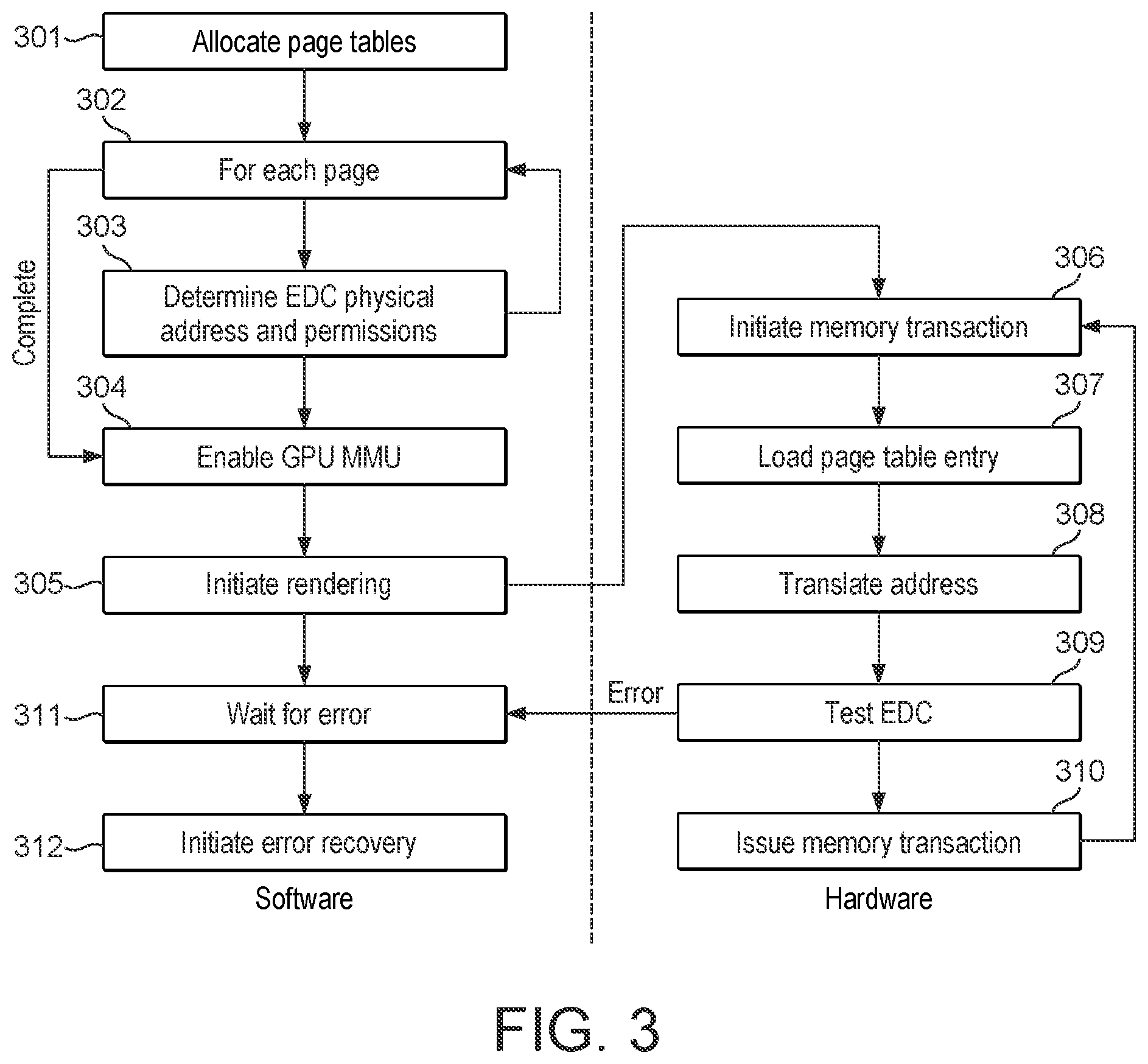Patent US11775380 Figure 3 – Data processing systems