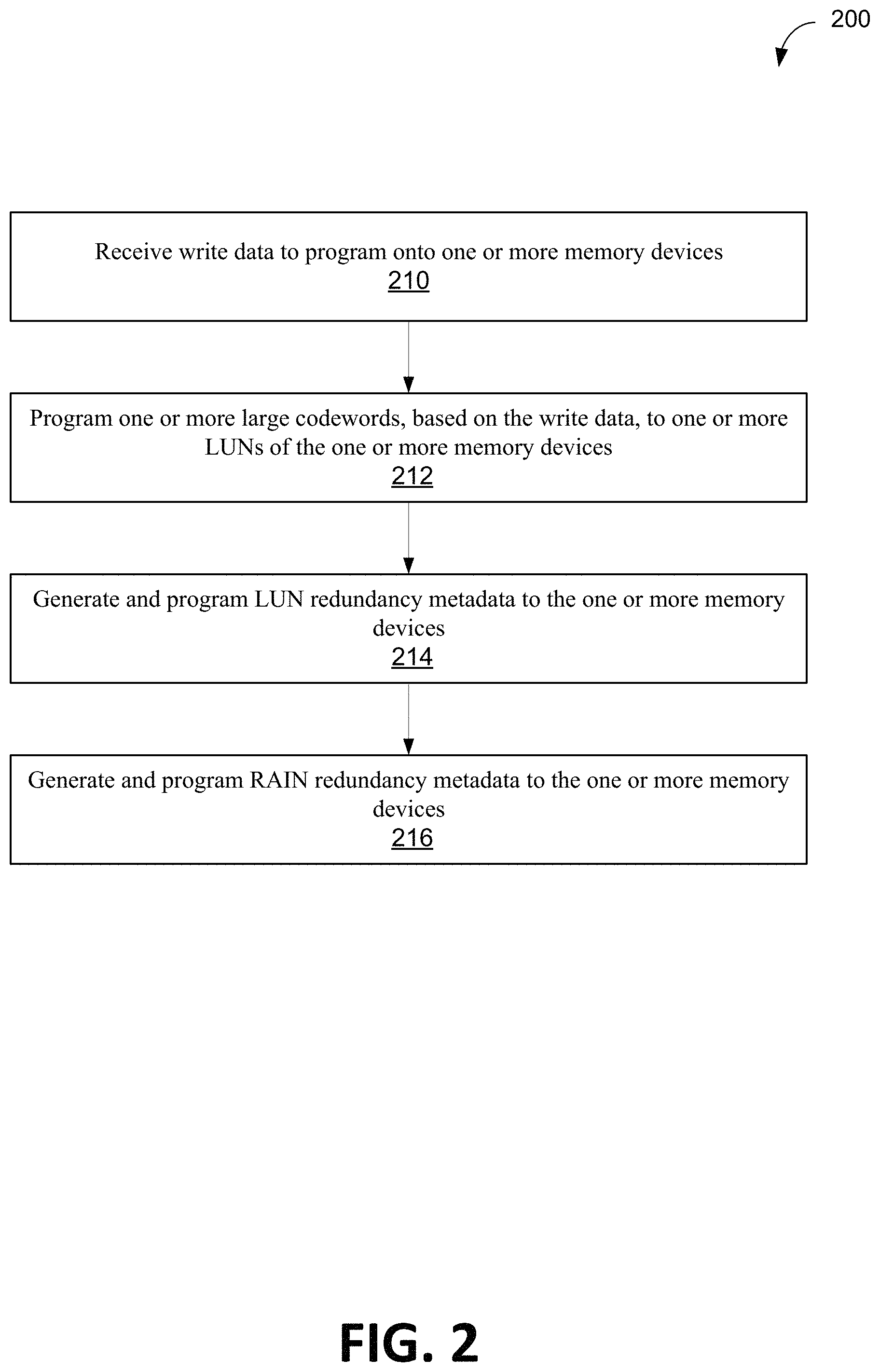 Patent US11775381 Figure 2 – Redundancy metadata schemes for RAIN protection of large codewords