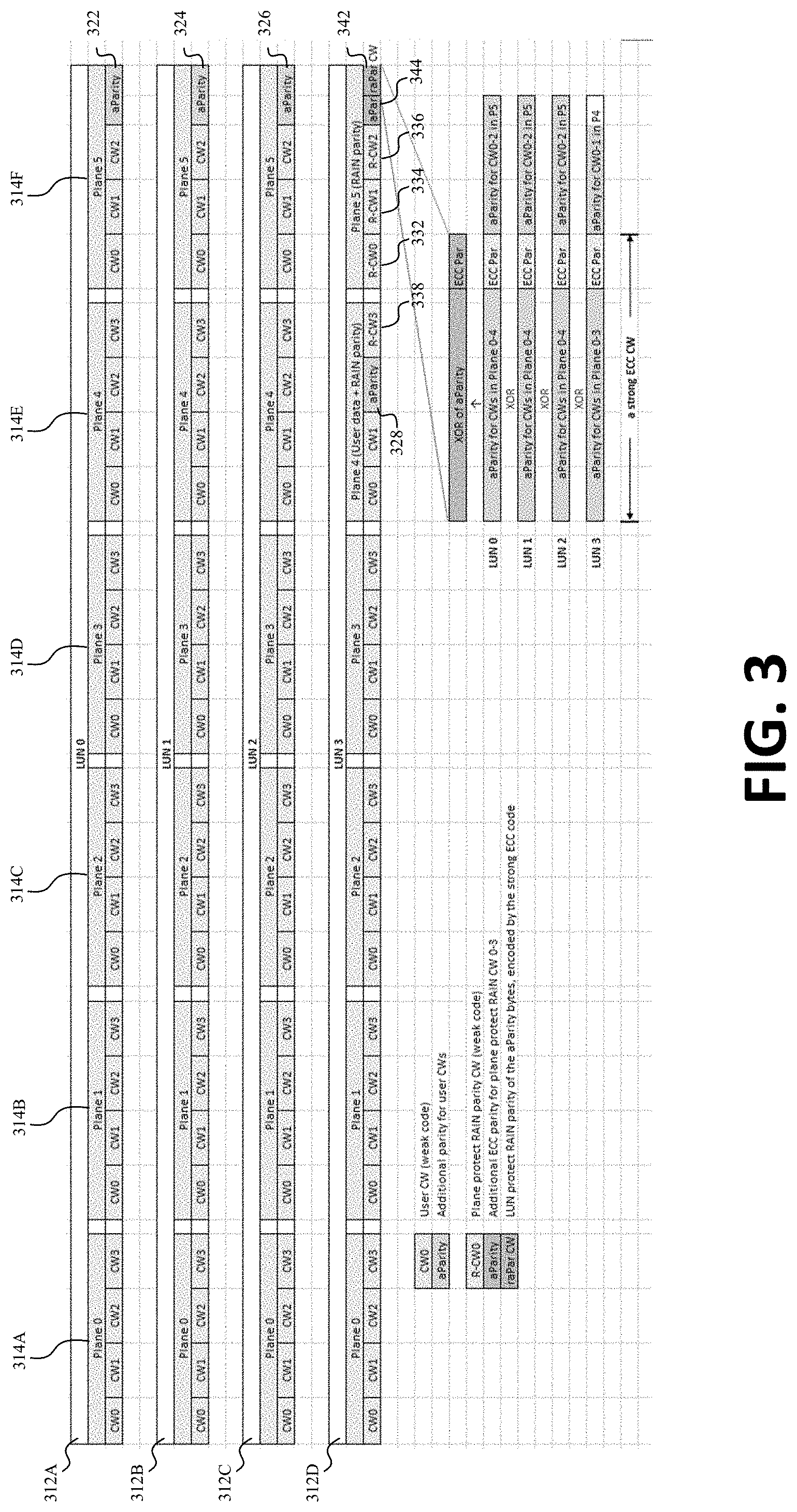 Patent US11775381 Figure 3 – Redundancy metadata schemes for RAIN protection of large codewords