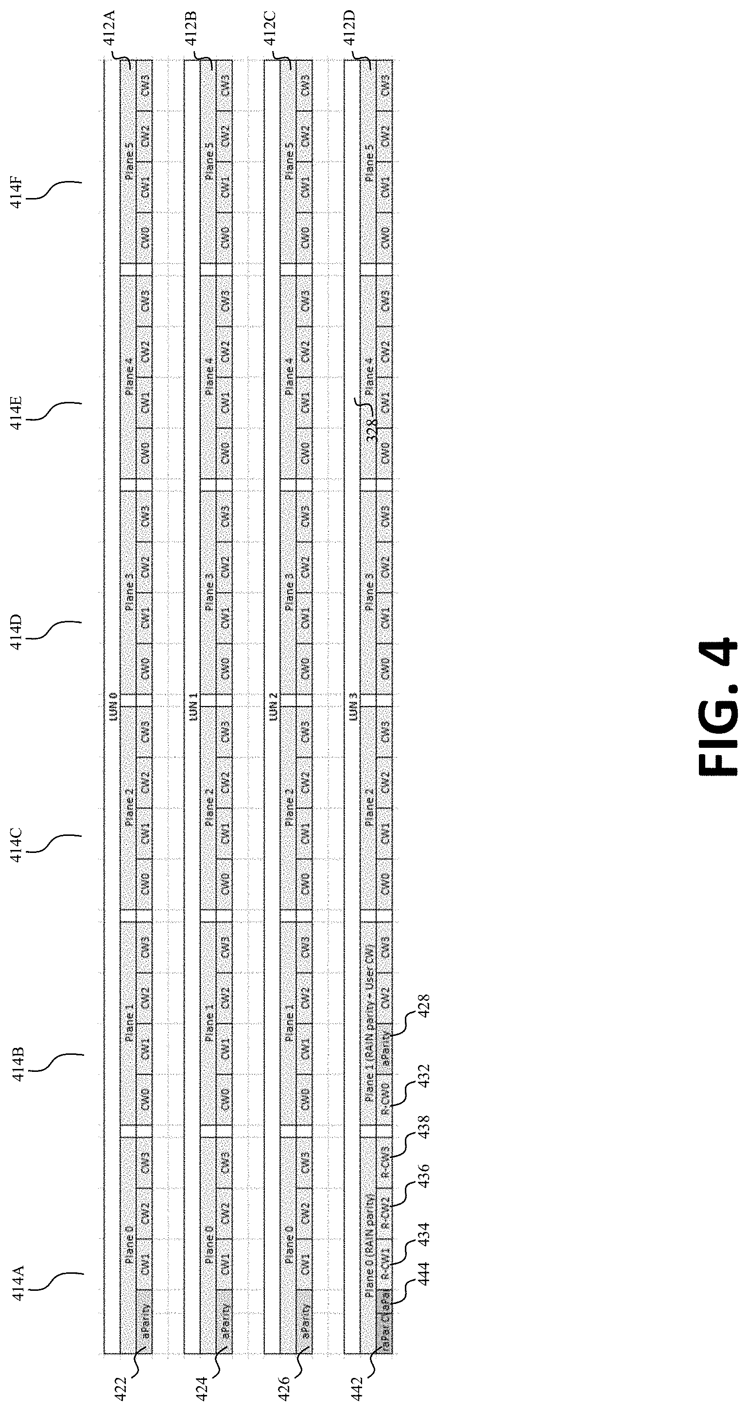 Patent US11775381 Figure 4 – Redundancy metadata schemes for RAIN protection of large codewords
