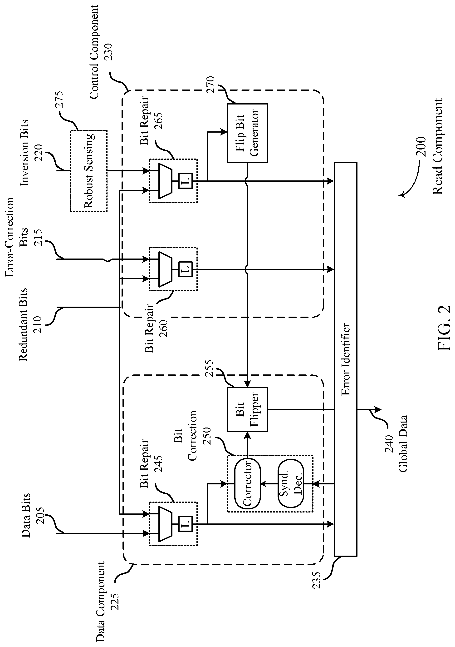 Patent US11775383 Figure 2 – Enhanced bit flipping scheme
