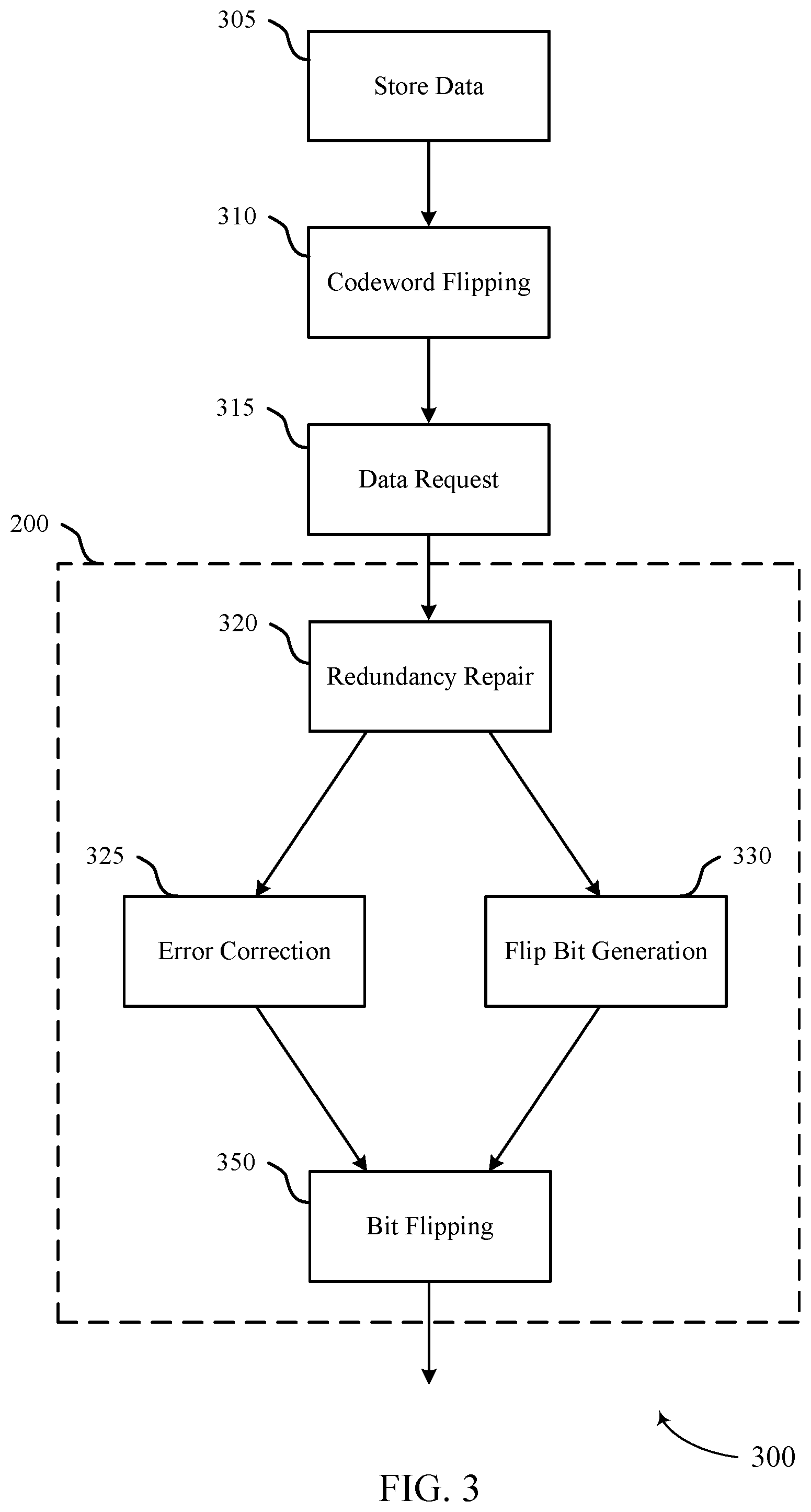 Patent US11775383 Figure 3 – Enhanced bit flipping scheme