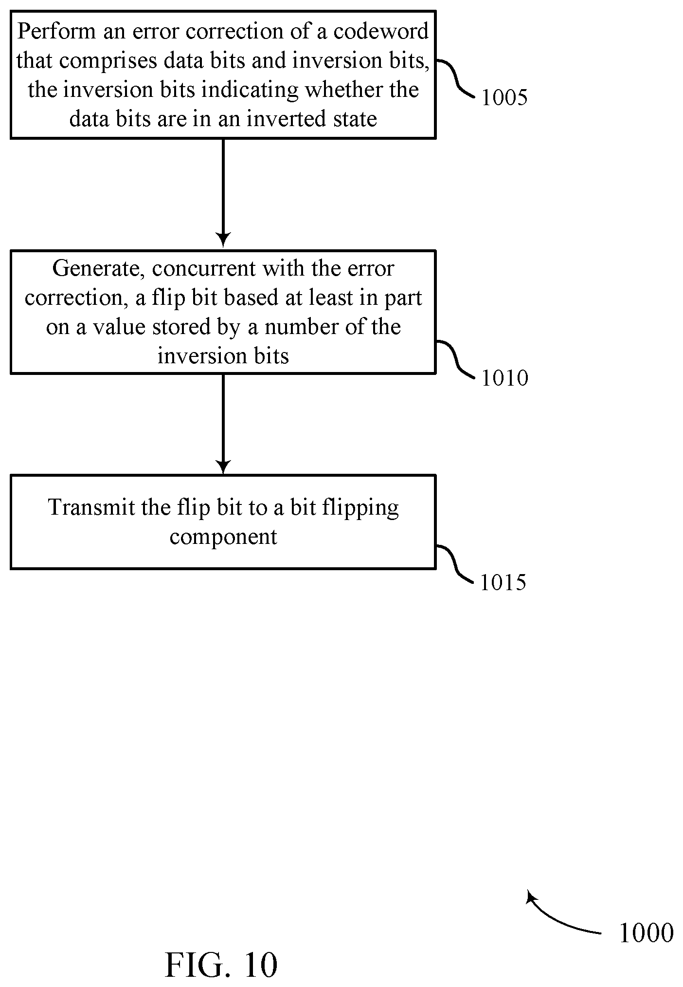 Patent US11775383 Figure 9 – Enhanced bit flipping scheme