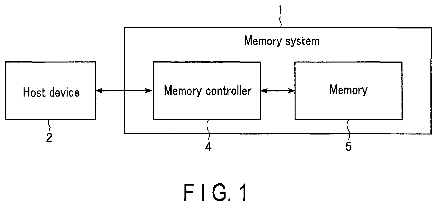 Patent US11775384 Figure 1 – Memory system