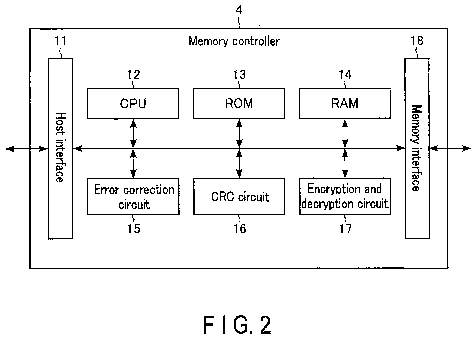 Patent US11775384 Figure 2 – Memory system