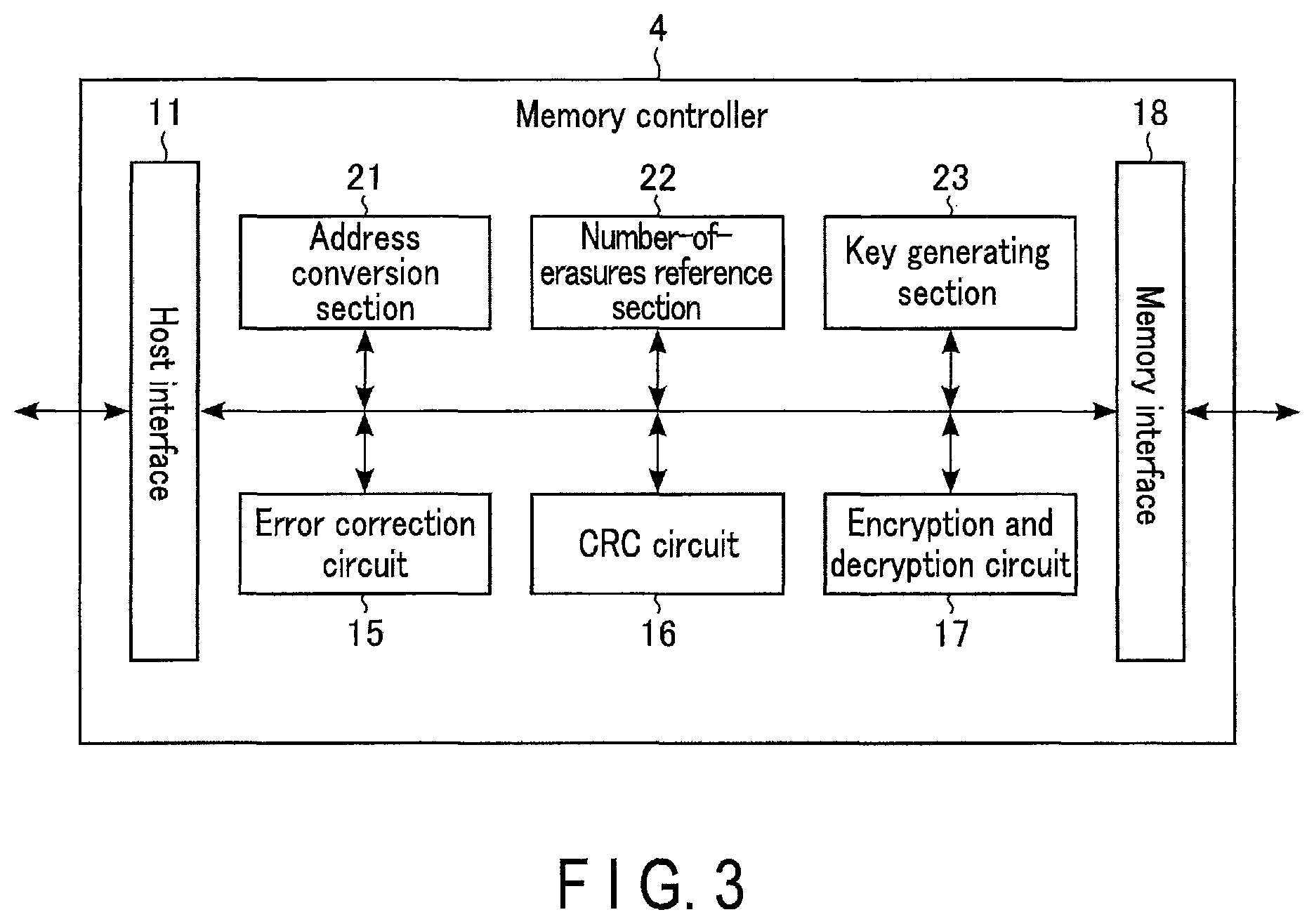 Patent US11775384 Figure 3 – Memory system