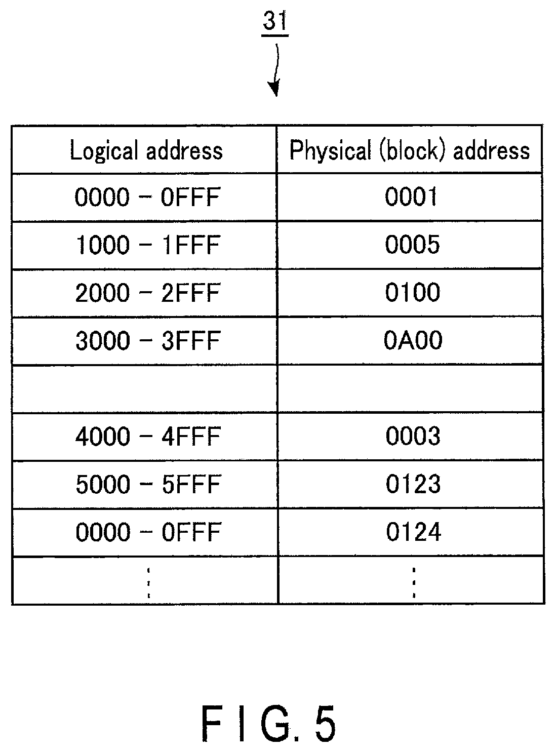 Patent US11775384 Figure 5 – Memory system