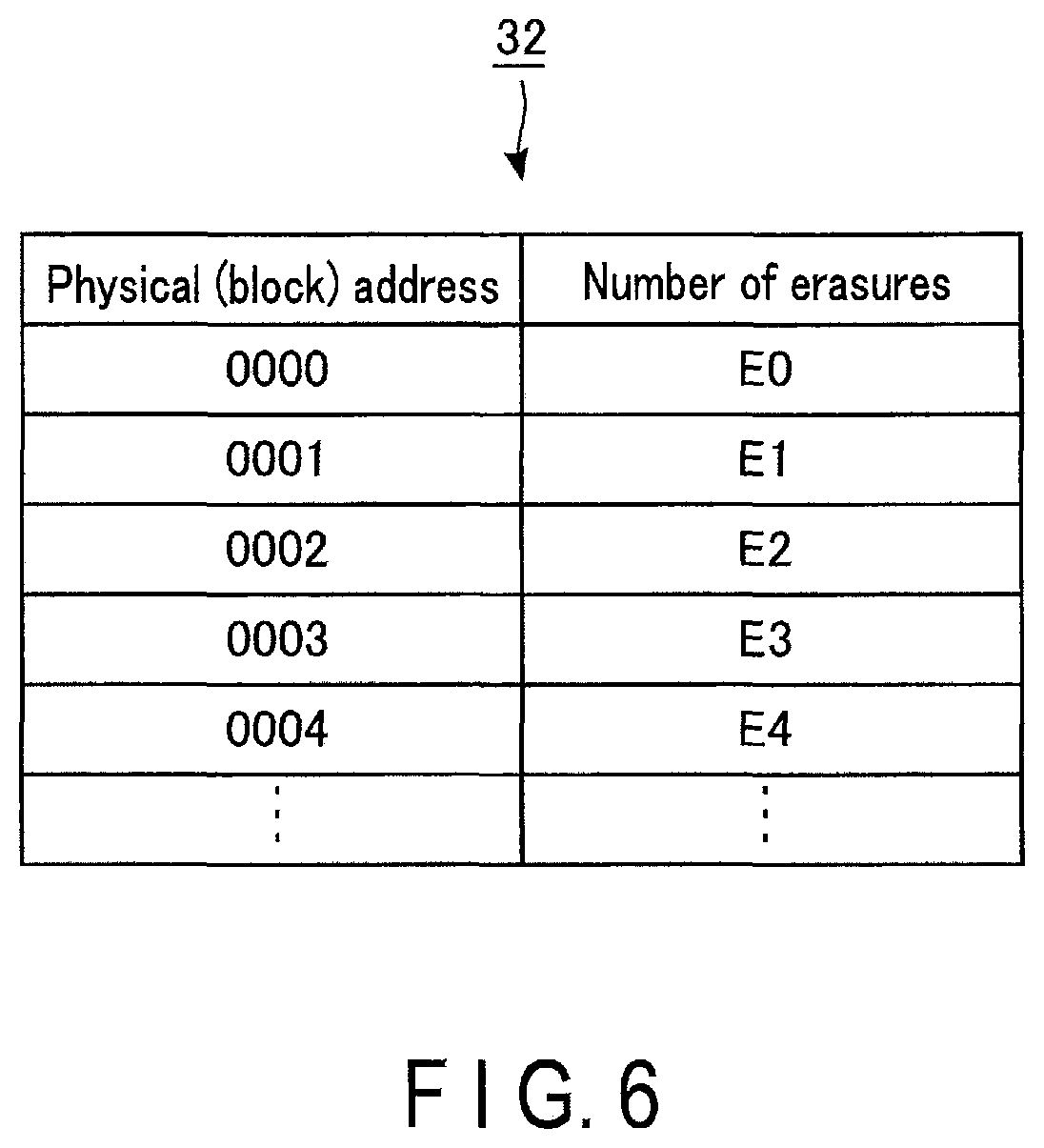 Patent US11775384 Figure 6 – Memory system