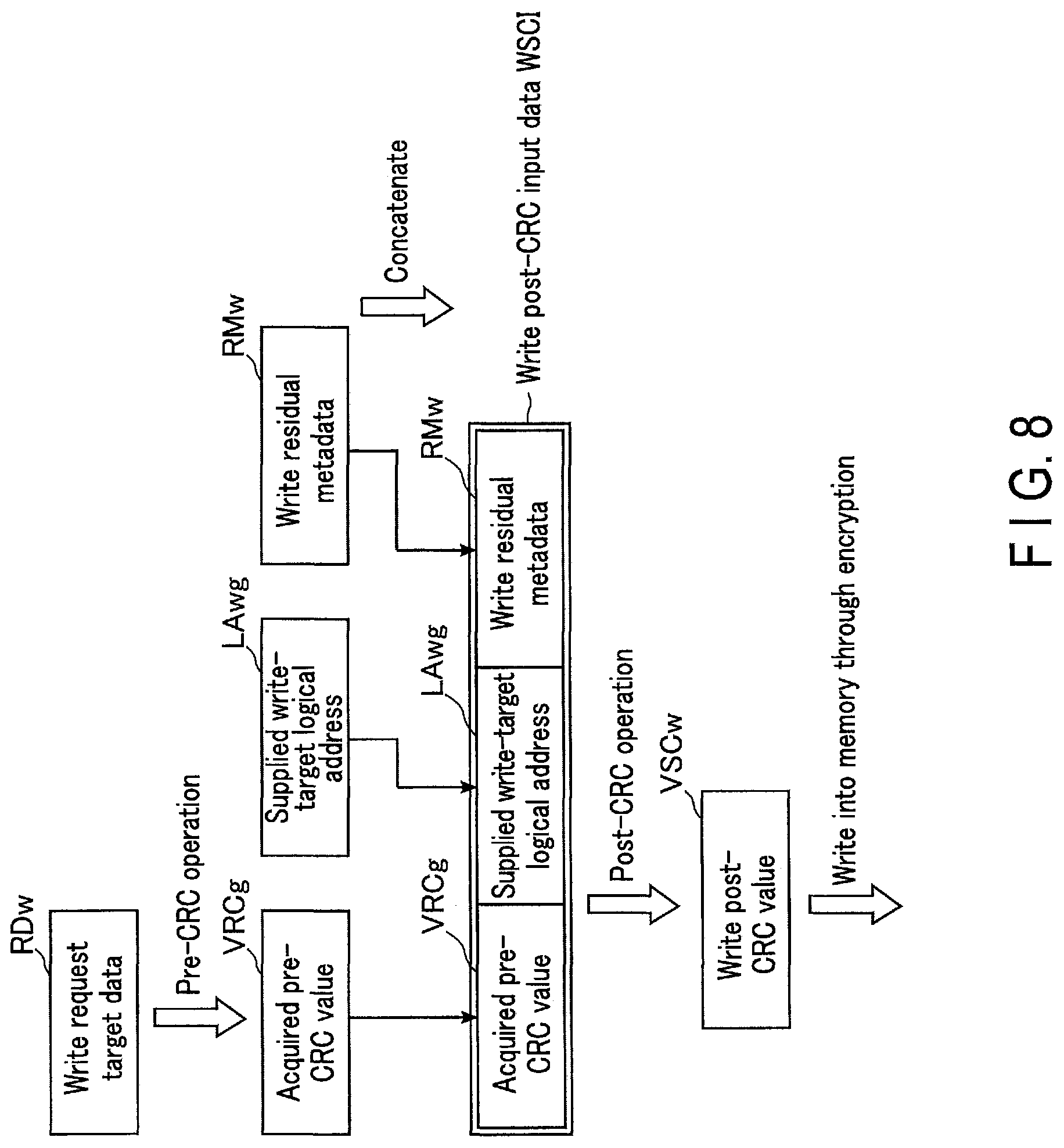 Patent US11775384 Figure 8 – Memory system