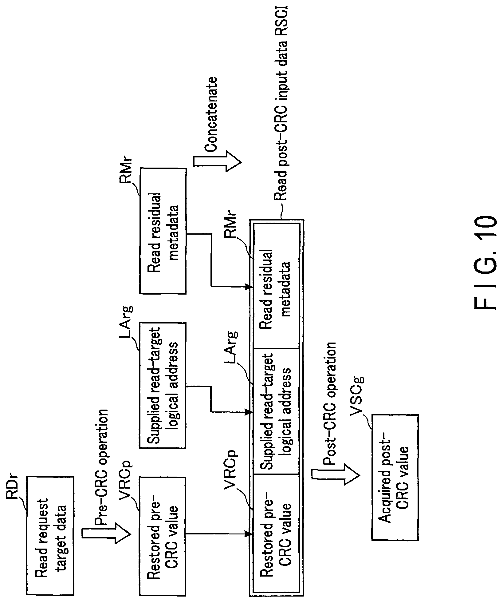 Patent US11775384 Figure 10 – Memory system