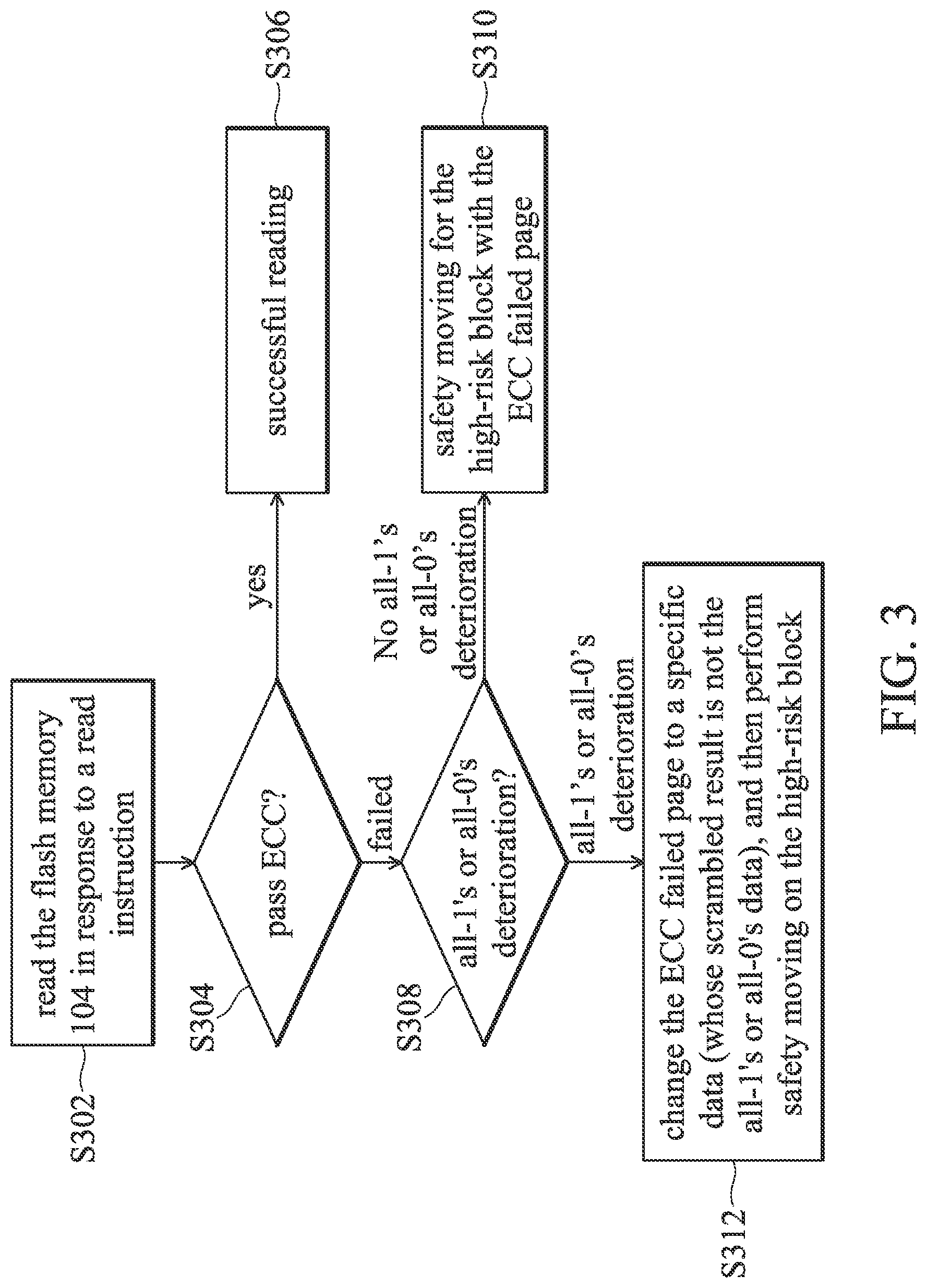 Patent US11775386 Figure 5 – Data storage device and control method for non-volatile memory