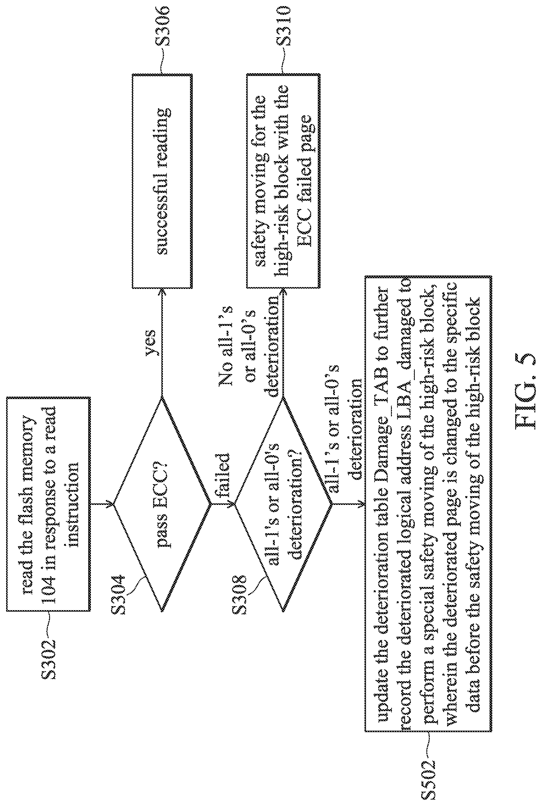 Patent US11775386 Figure 7 – Data storage device and control method for non-volatile memory