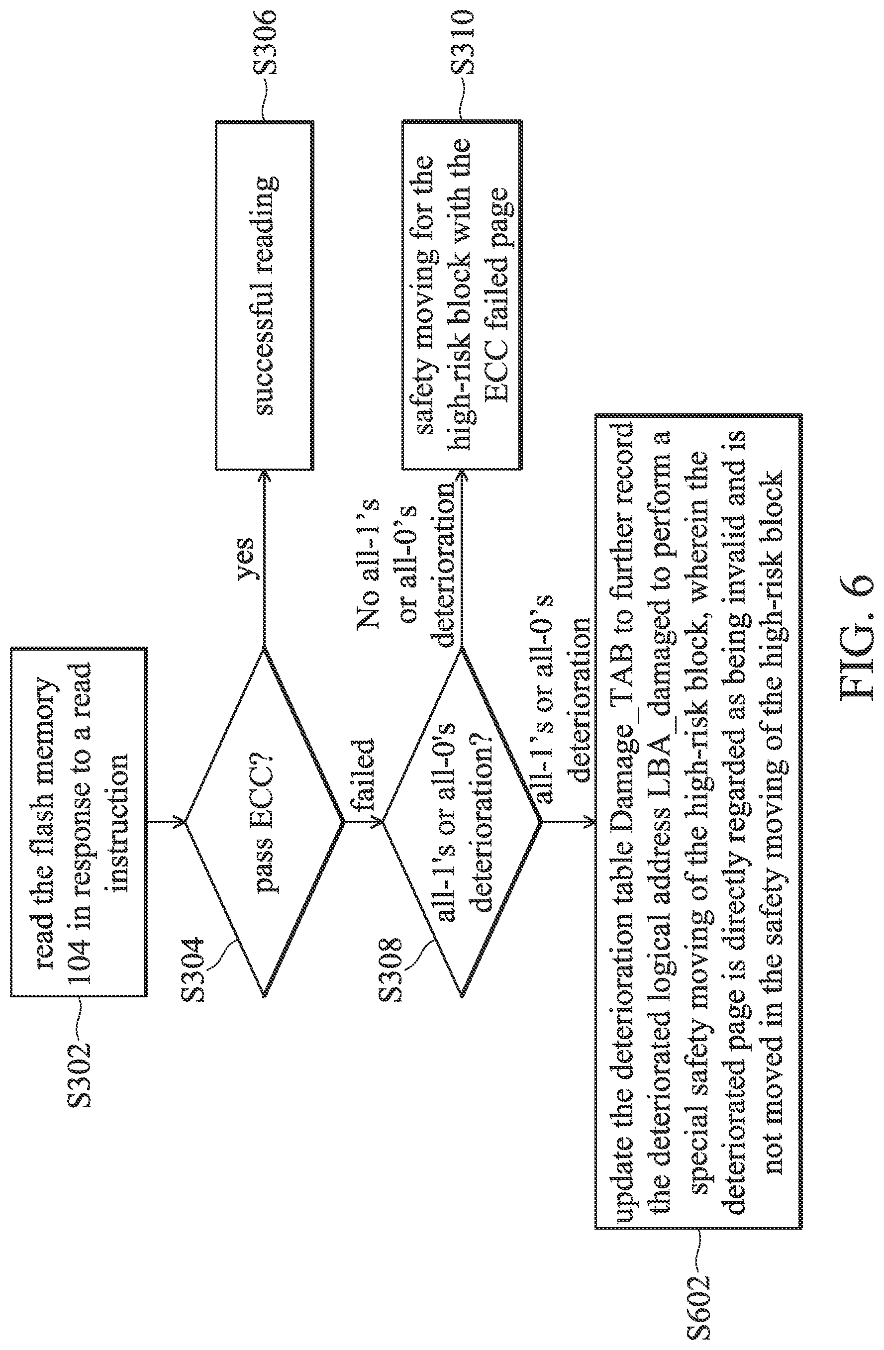 Patent US11775386 Figure 8 – Data storage device and control method for non-volatile memory