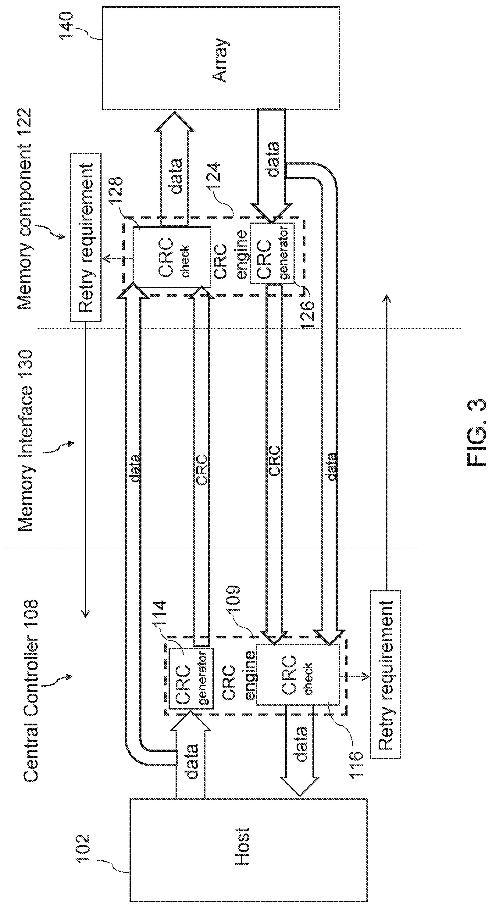 Patent US11775387 Figure 3 – Cyclic redundancy check (CRC) retry for memory systems in compute express link (CXL) devices