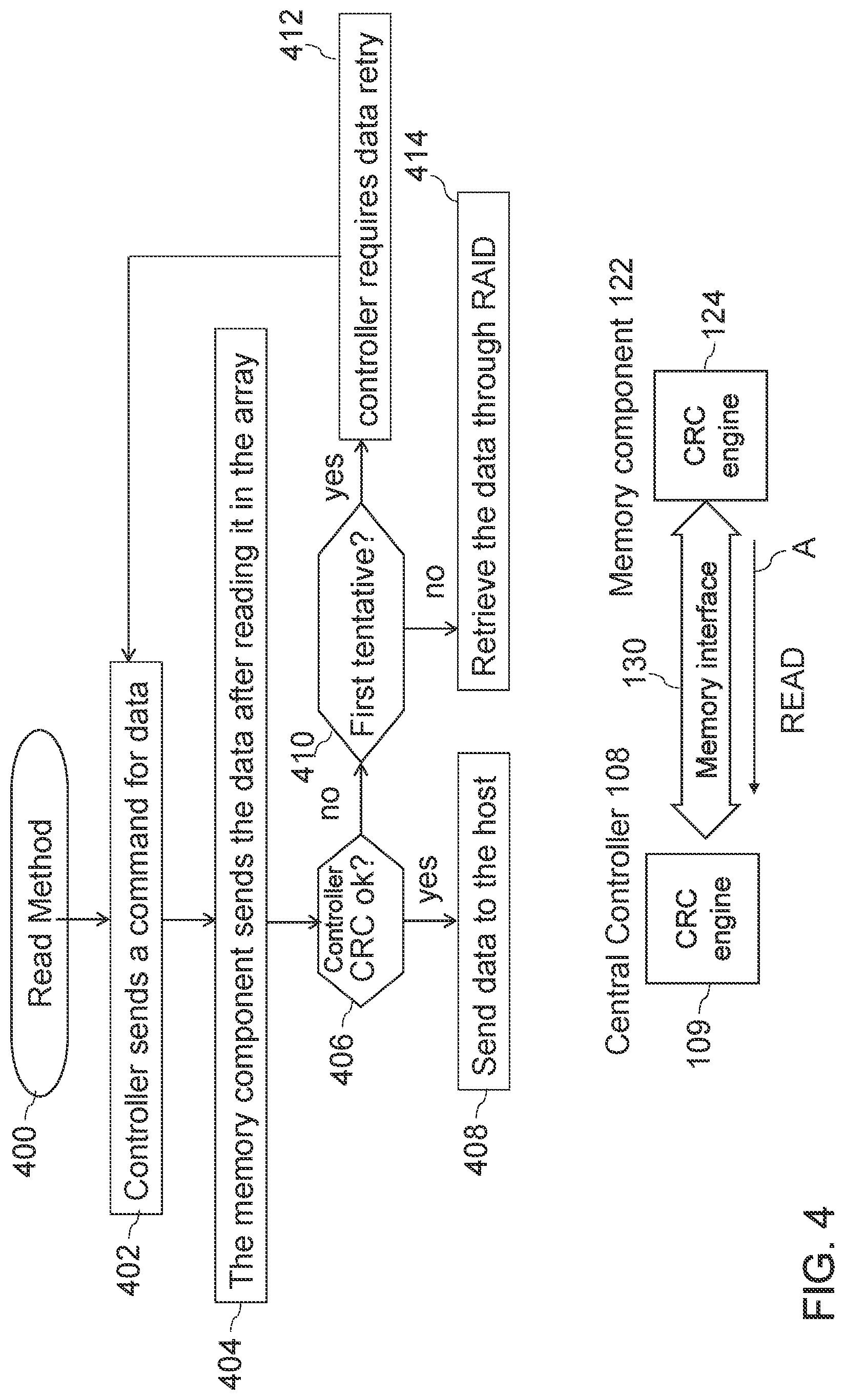 Patent US11775387 Figure 4 – Cyclic redundancy check (CRC) retry for memory systems in compute express link (CXL) devices