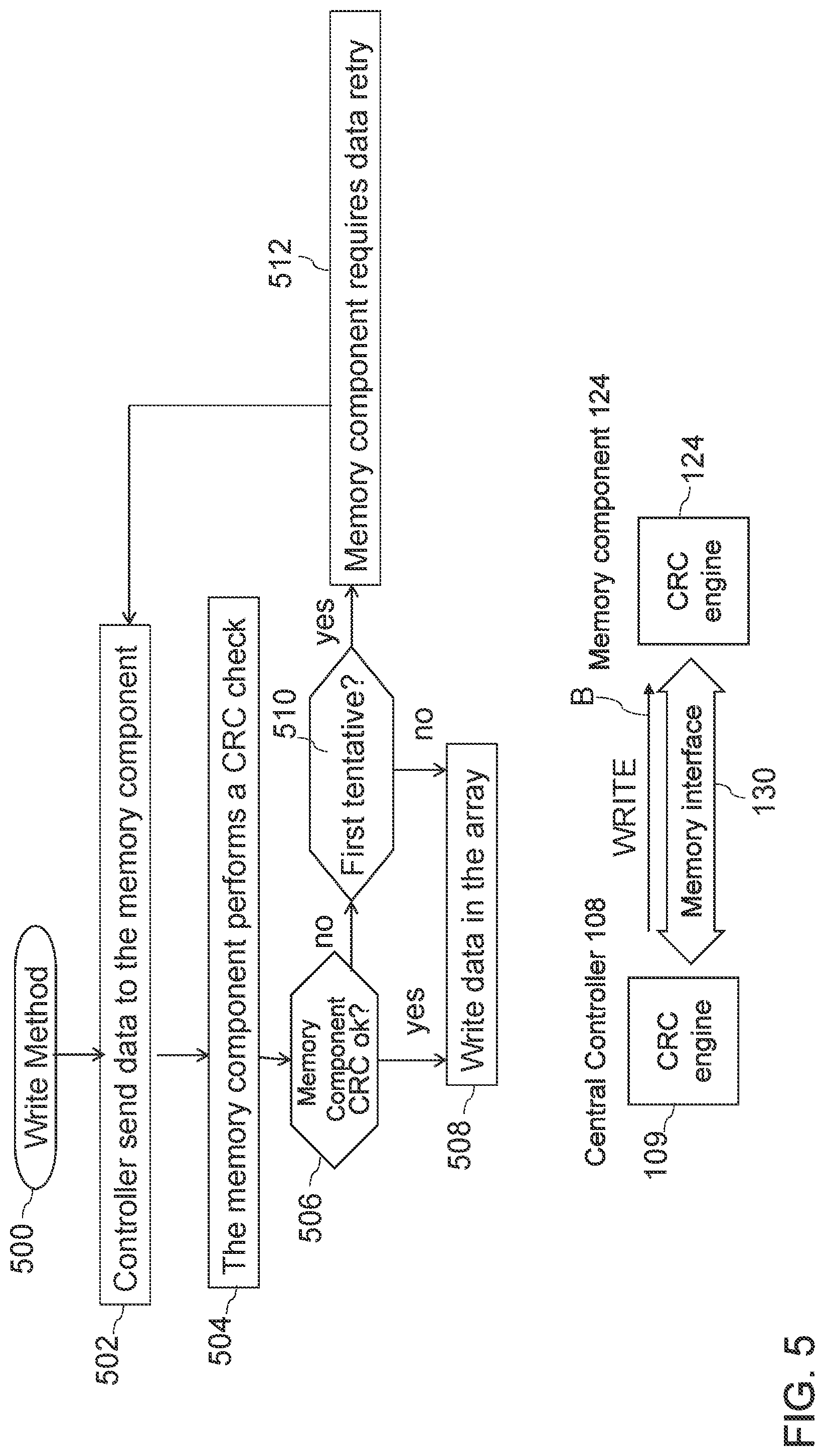 Patent US11775387 Figure 5 – Cyclic redundancy check (CRC) retry for memory systems in compute express link (CXL) devices