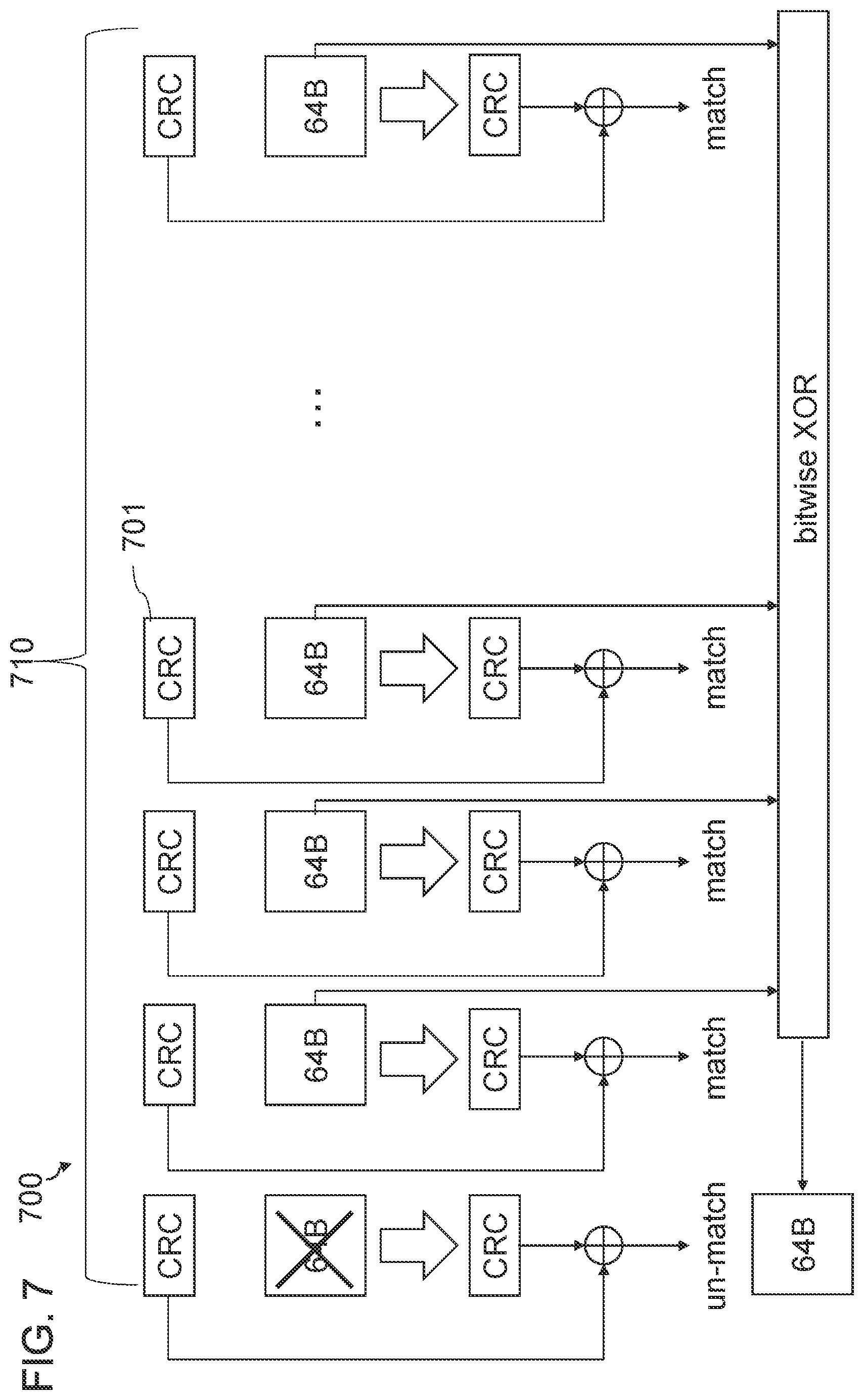 Patent US11775387 Figure 7 – Cyclic redundancy check (CRC) retry for memory systems in compute express link (CXL) devices
