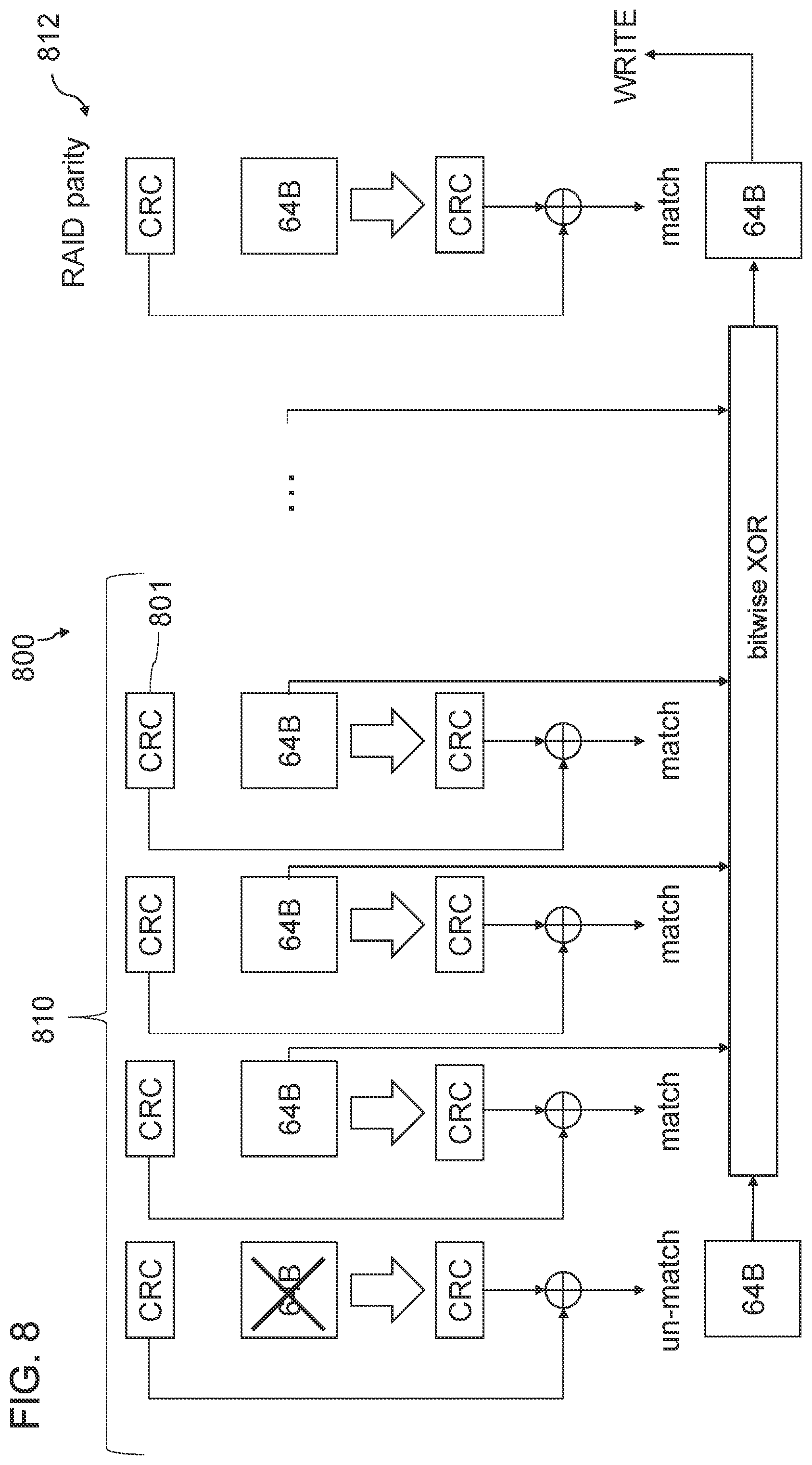 Patent US11775387 Figure 8 – Cyclic redundancy check (CRC) retry for memory systems in compute express link (CXL) devices