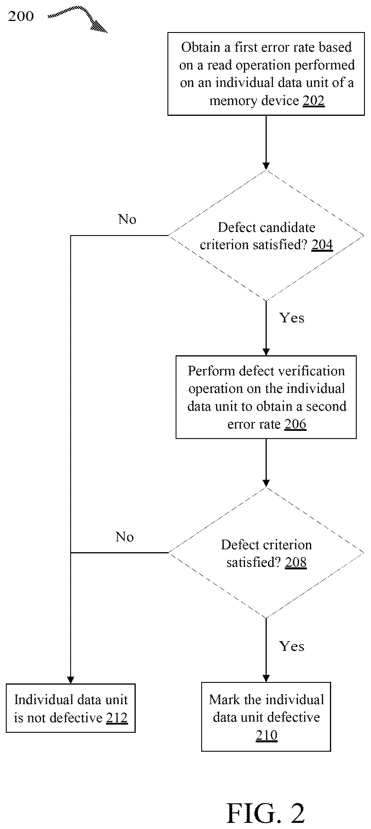 Patent US11775388 Figure 2 – Defect detection in memory based on active monitoring of read operations