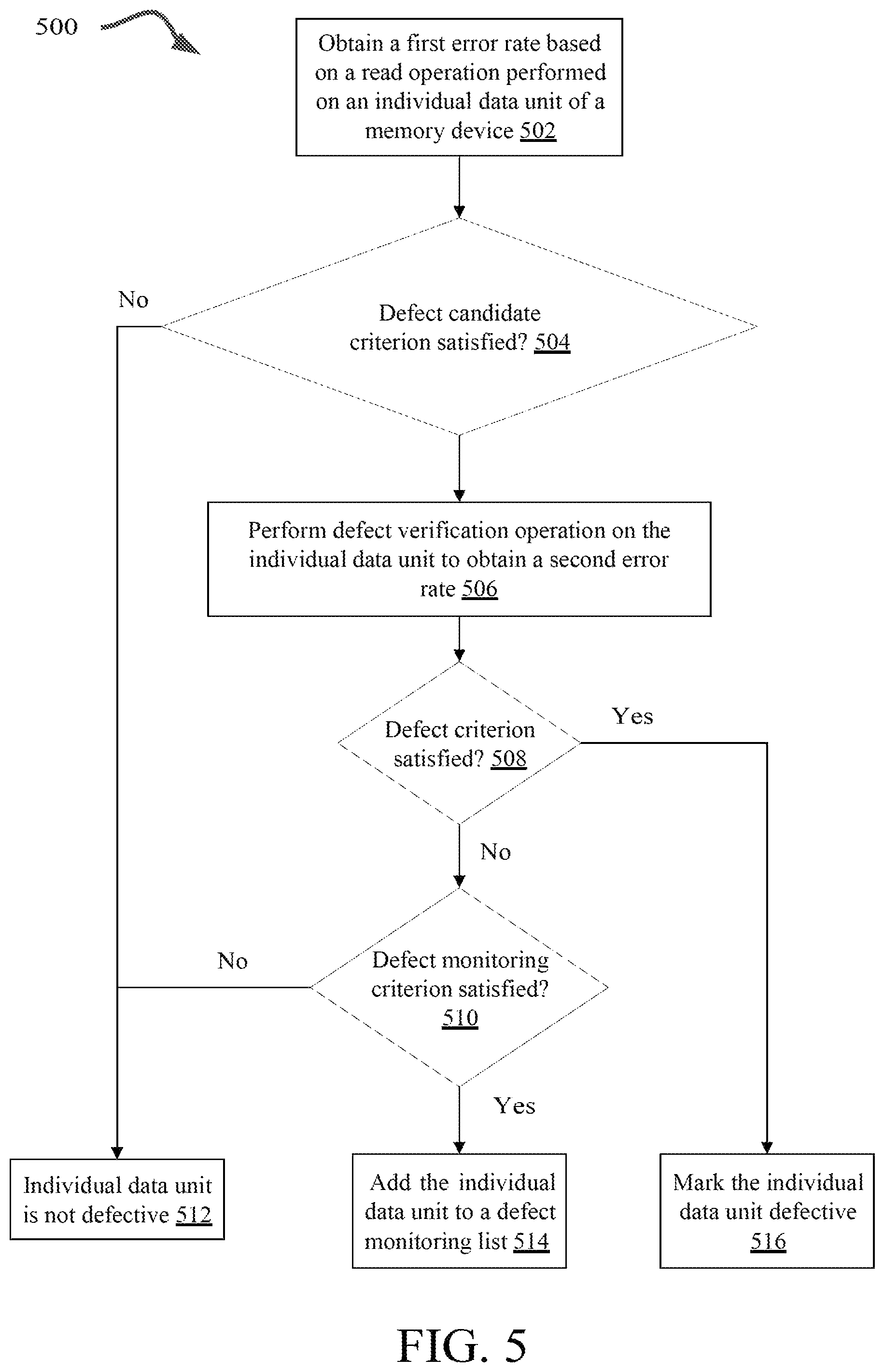 Patent US11775388 Figure 5 – Defect detection in memory based on active monitoring of read operations