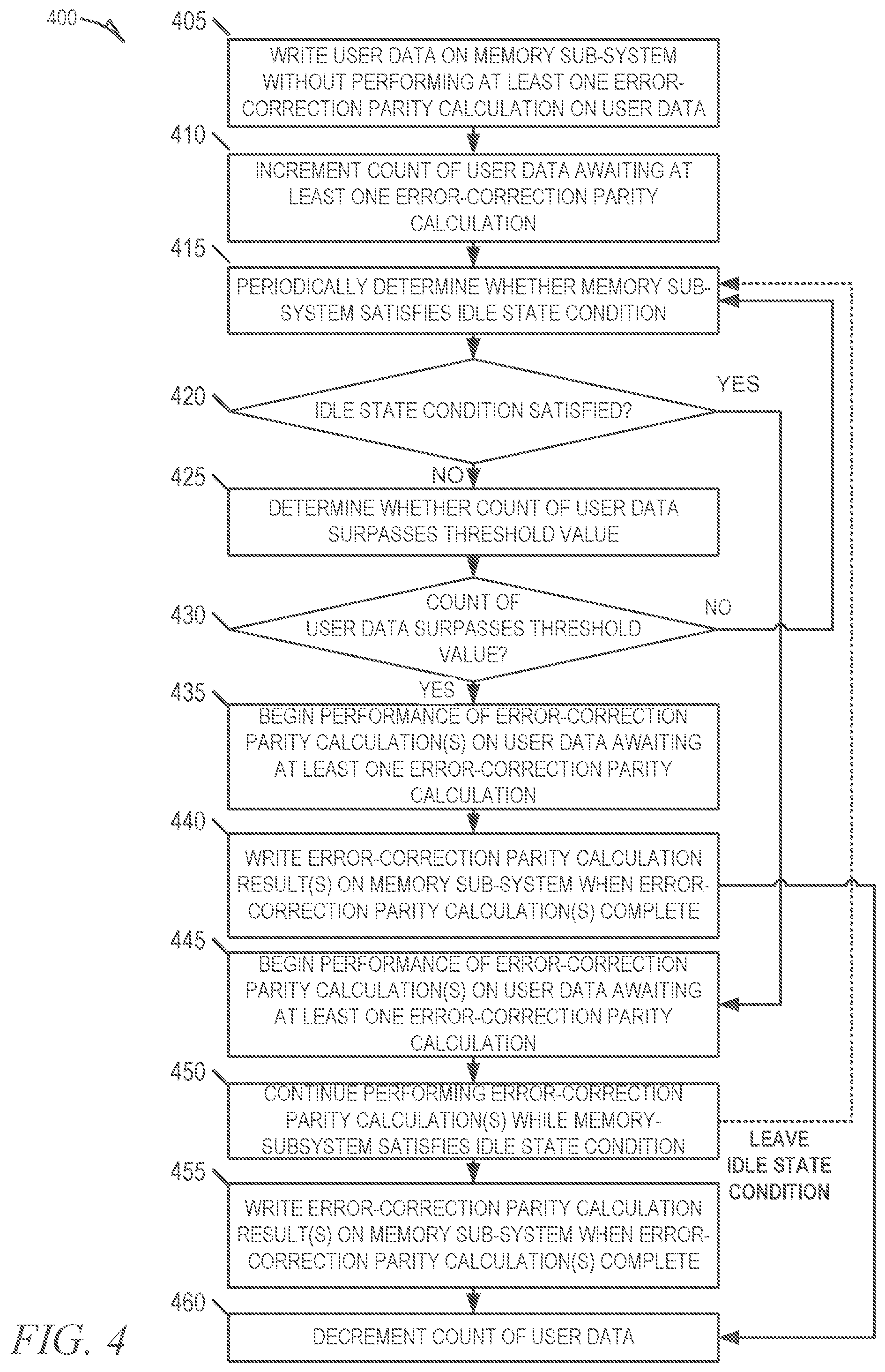 Patent US11775389 Figure 4 – Deferred error-correction parity calculations