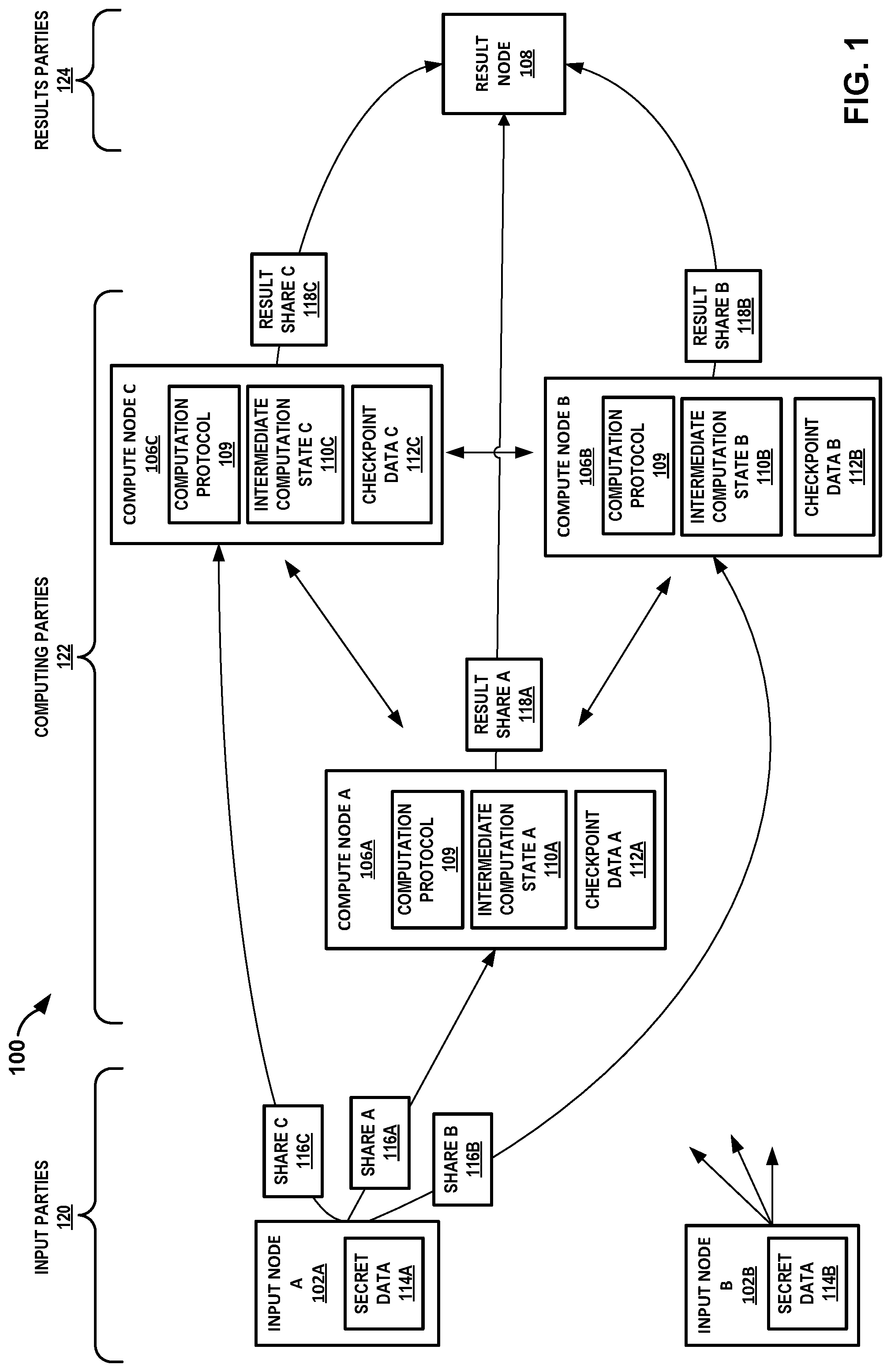 Patent US11775390 Figure 1 – Checkpointable secure multi-party computation