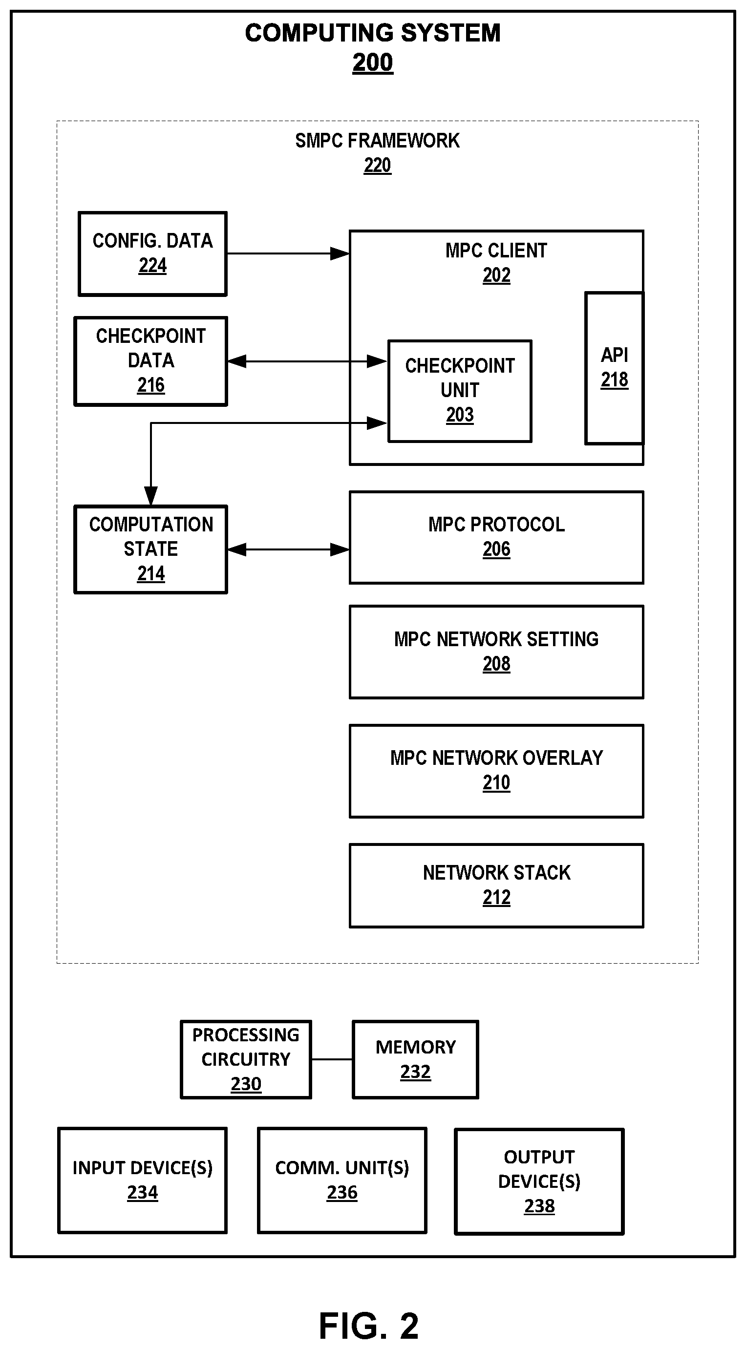 Patent US11775390 Figure 2 – Checkpointable secure multi-party computation