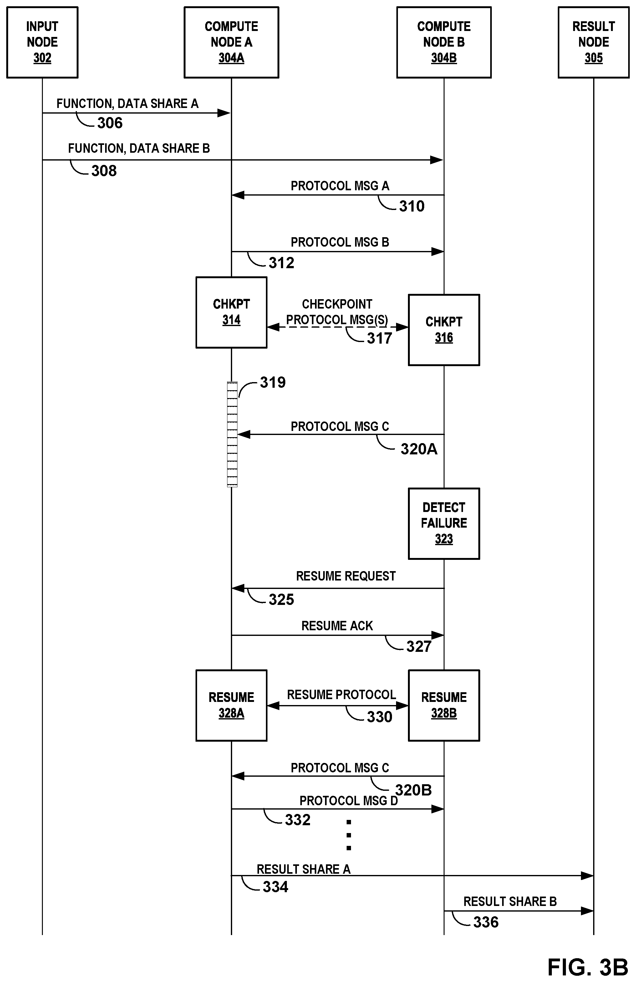 Patent US11775390 Figure 4 – Checkpointable secure multi-party computation