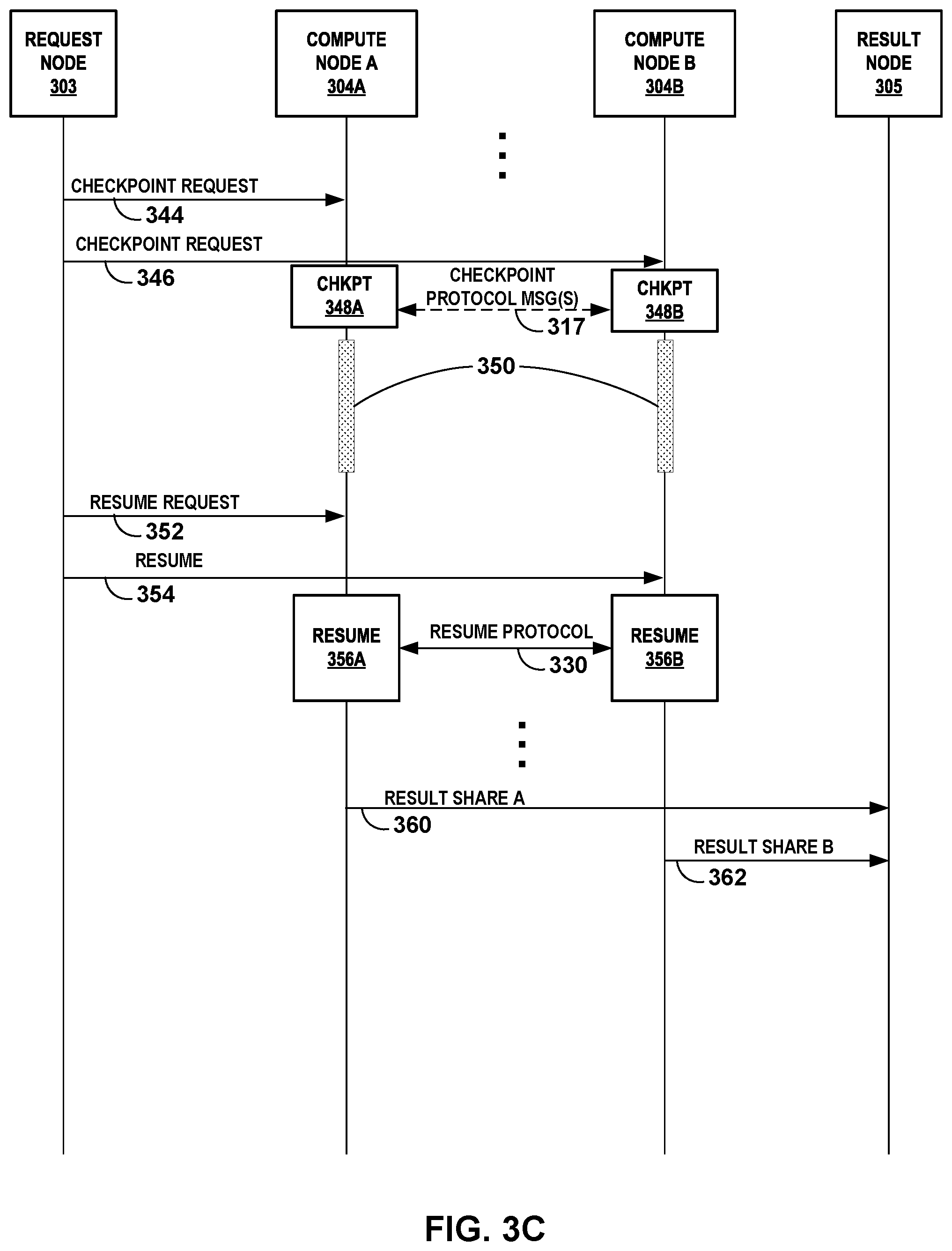 Patent US11775390 Figure 5 – Checkpointable secure multi-party computation