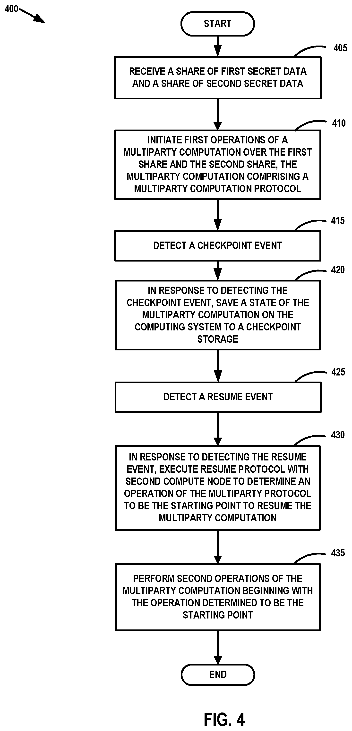 Patent US11775390 Figure 6 – Checkpointable secure multi-party computation