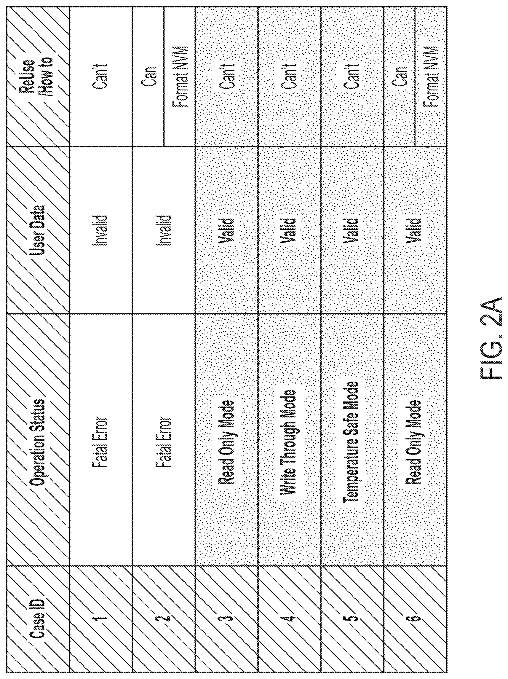 Patent US11775391 Figure 2 – RAID system with fault resilient storage devices