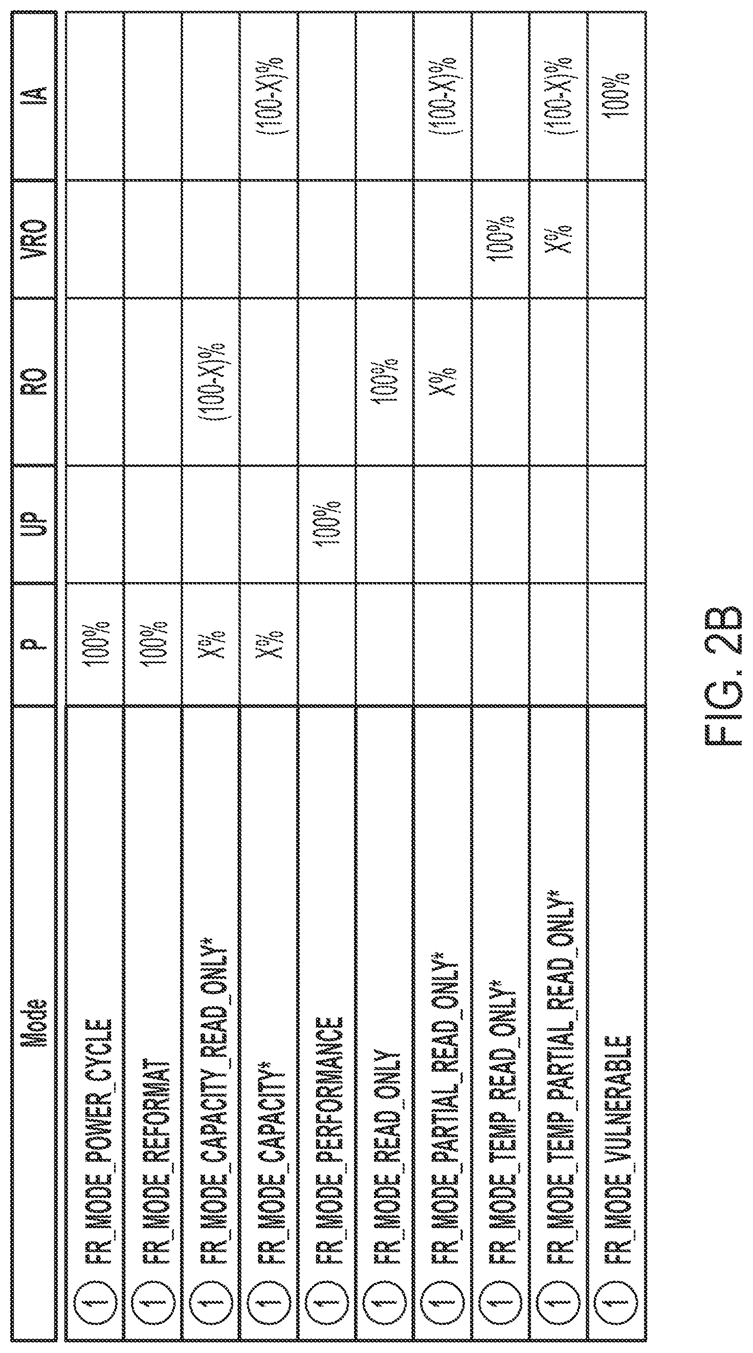 Patent US11775391 Figure 3 – RAID system with fault resilient storage devices