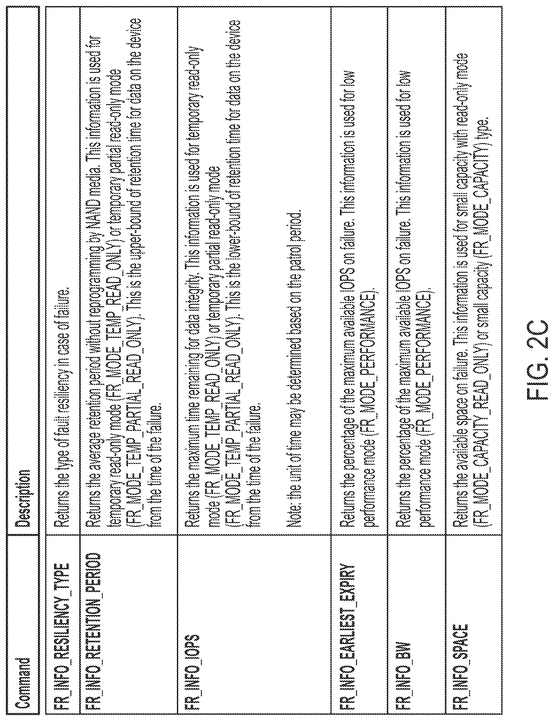 Patent US11775391 Figure 4 – RAID system with fault resilient storage devices