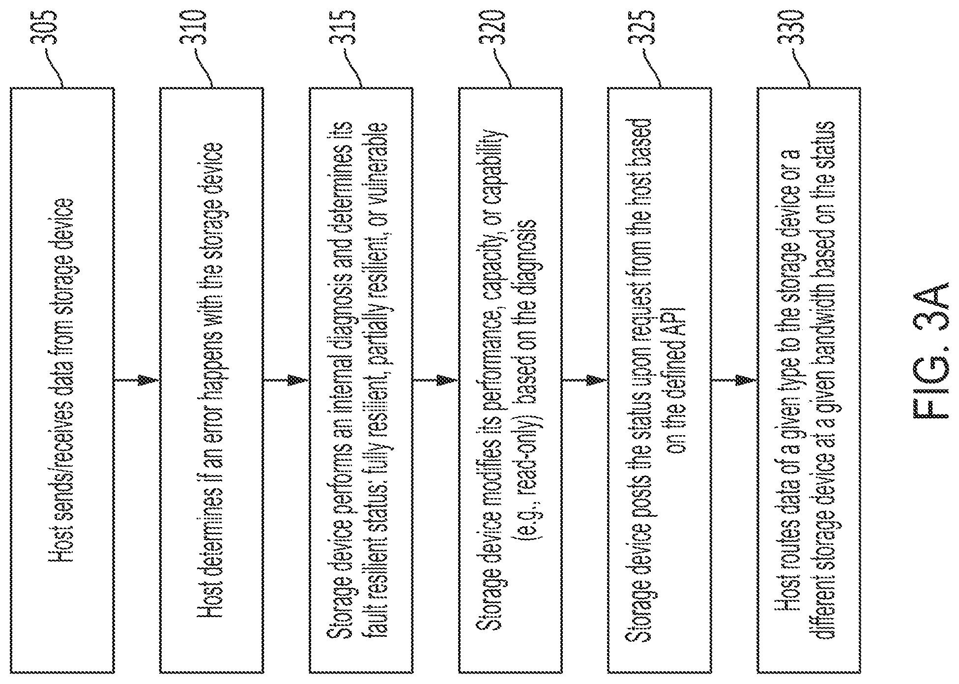 Patent US11775391 Figure 6 – RAID system with fault resilient storage devices
