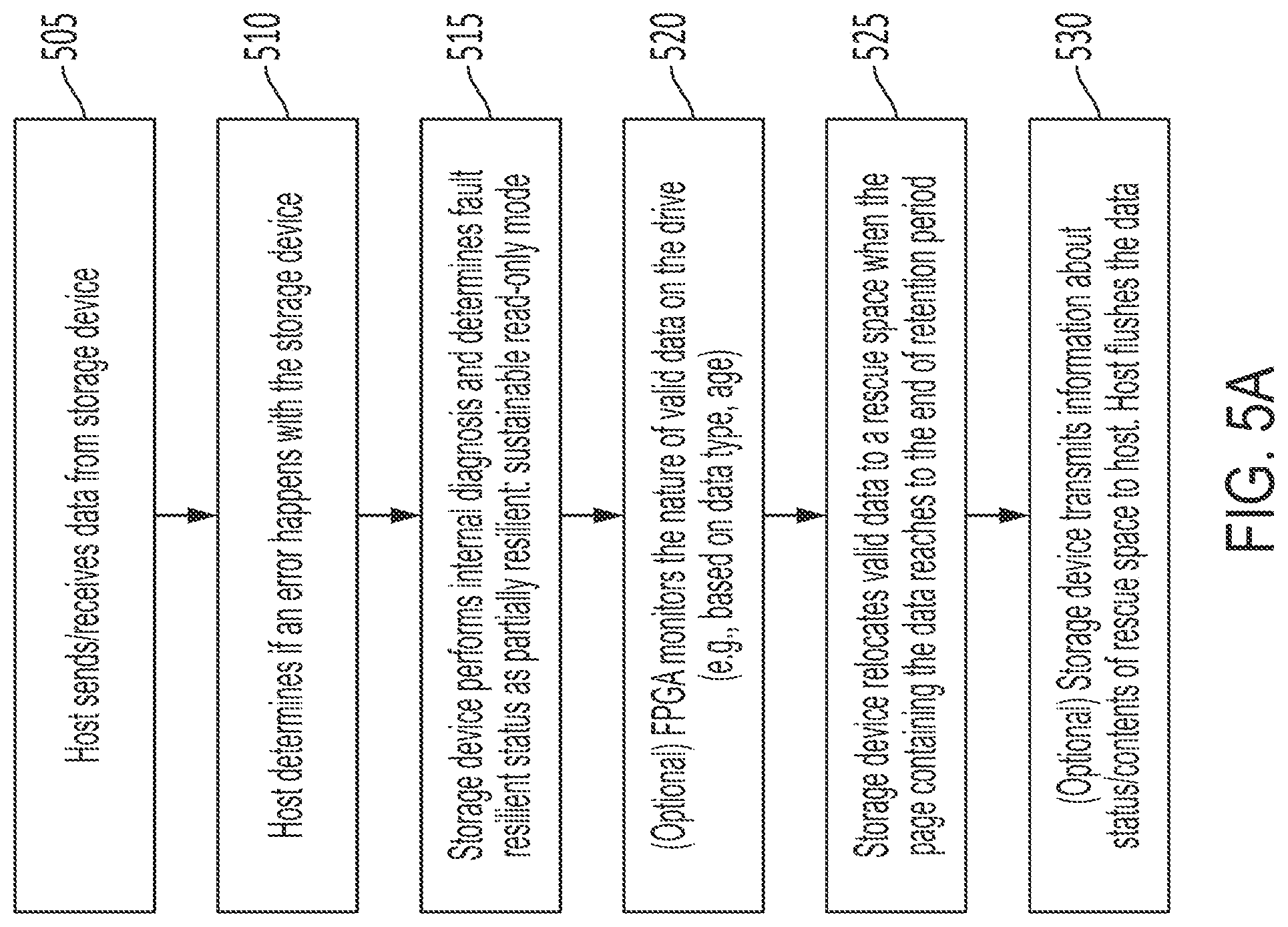 Patent US11775391 Figure 9 – RAID system with fault resilient storage devices