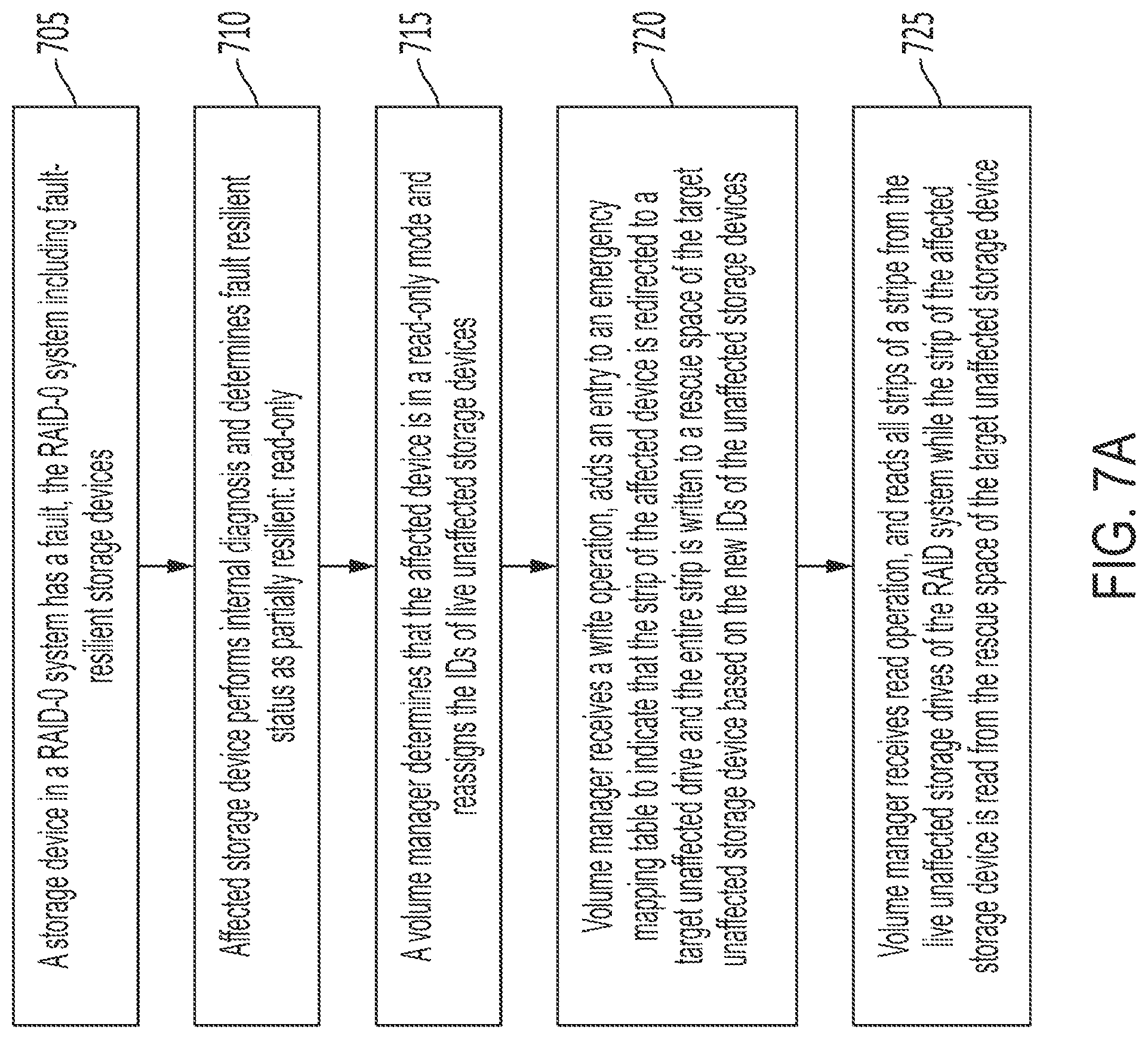 Patent US11775391 Figure 14 – RAID system with fault resilient storage devices