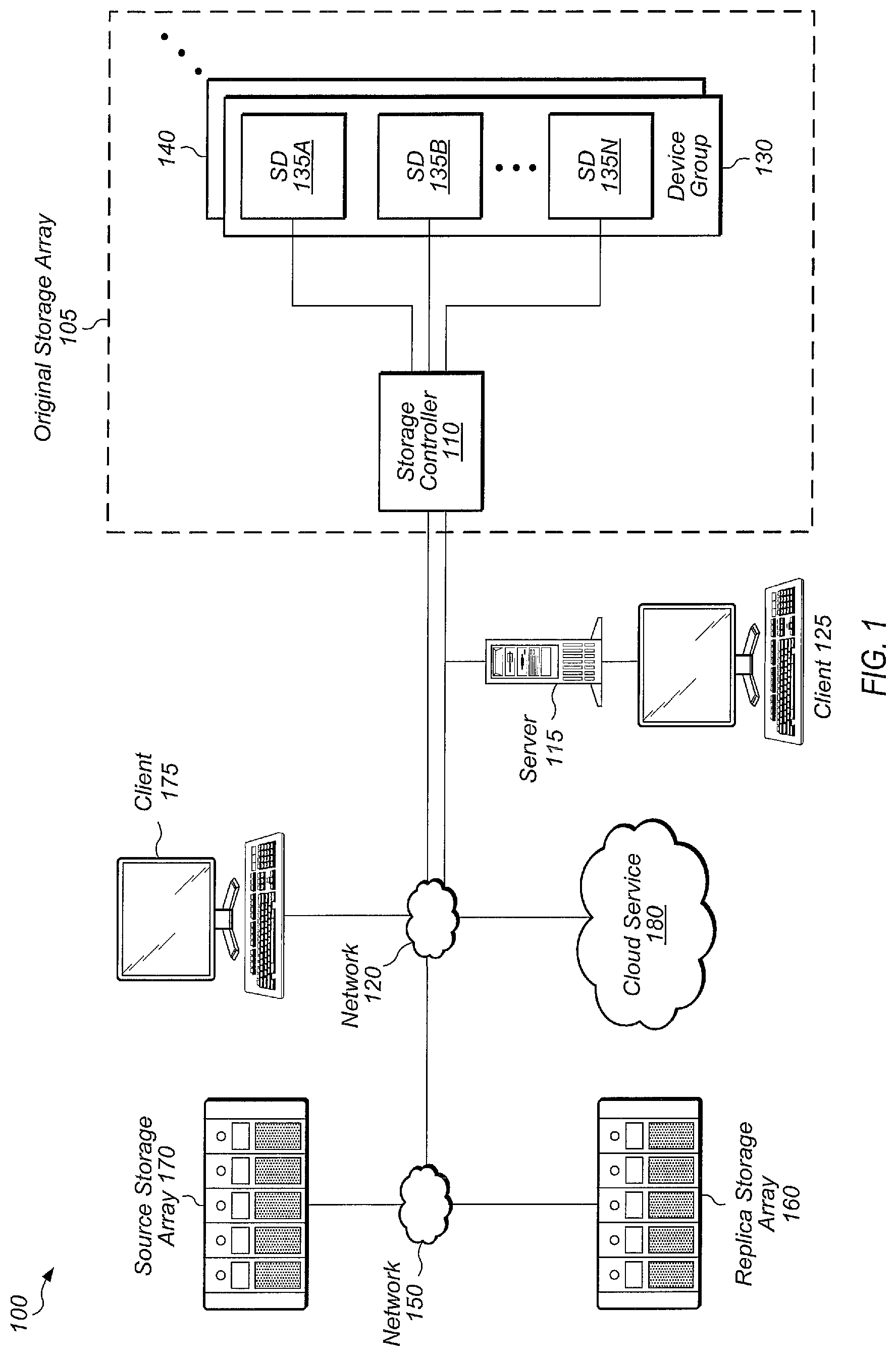 Patent US11775392 Figure 1 – Indirect replication of a dataset