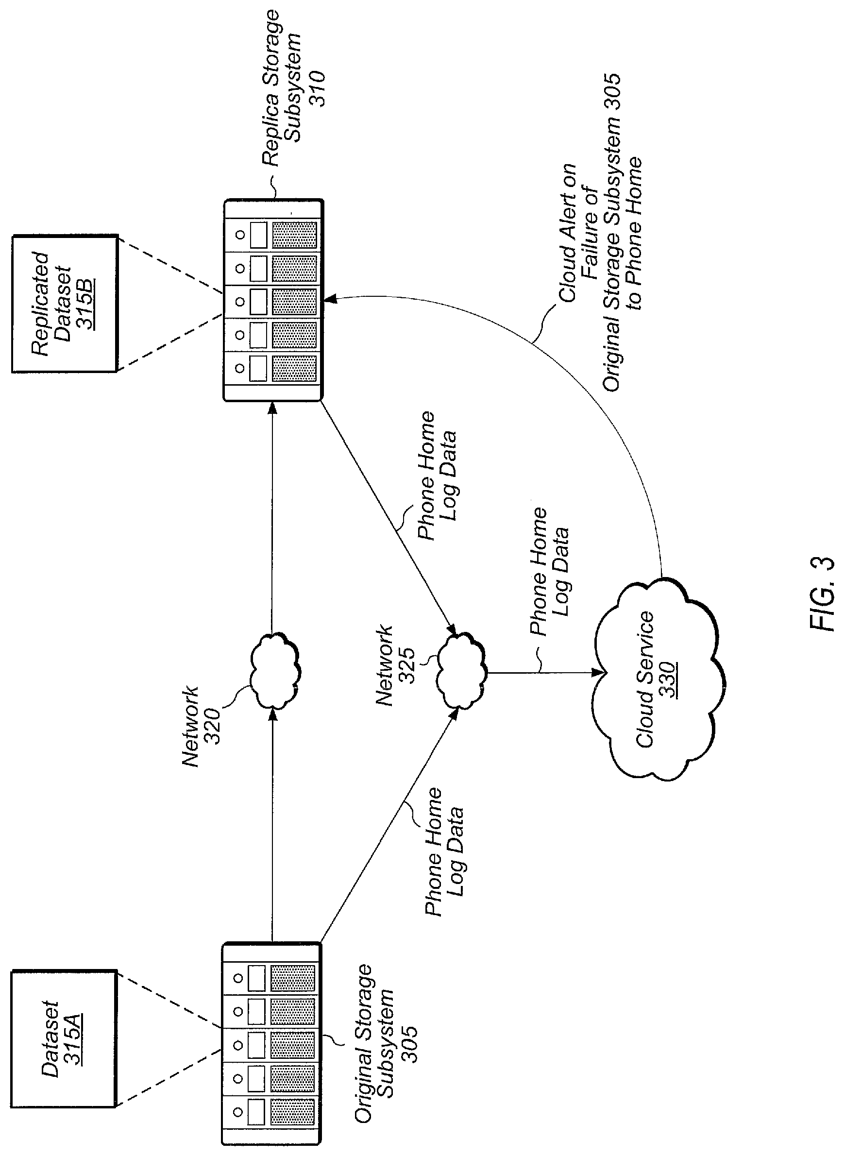 Patent US11775392 Figure 3 – Indirect replication of a dataset