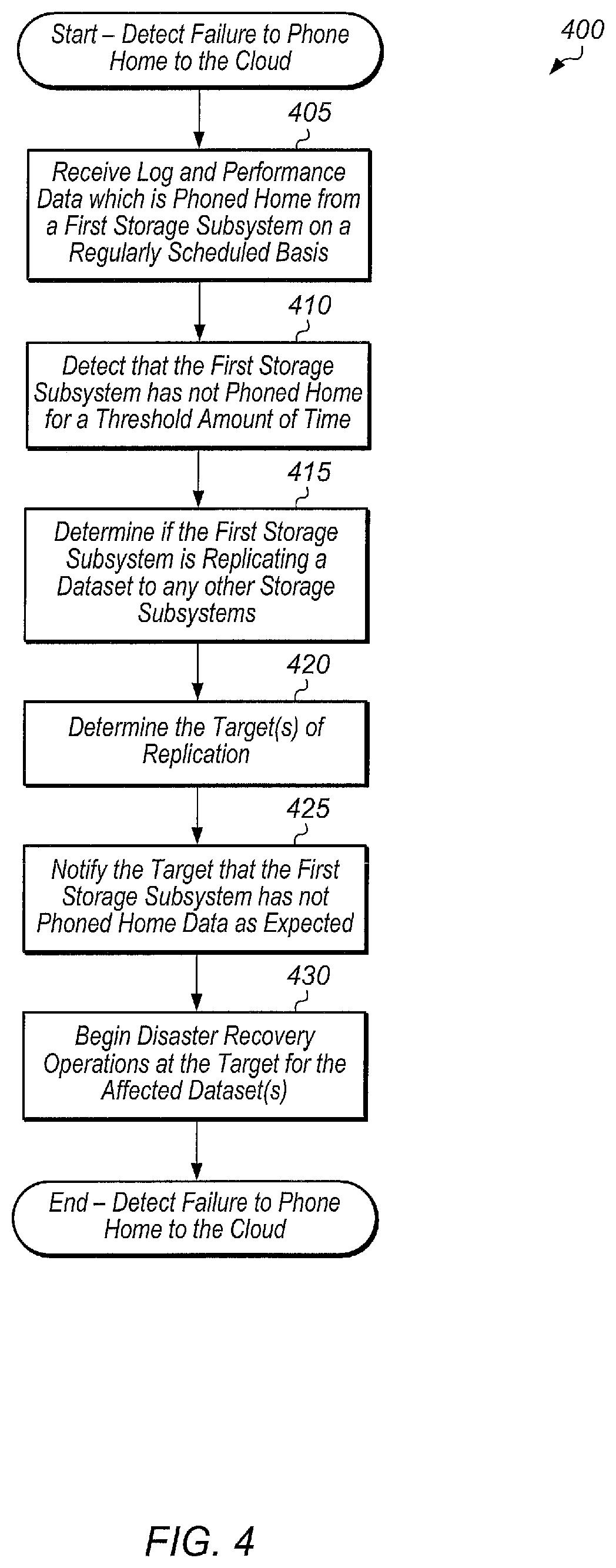 Patent US11775392 Figure 4 – Indirect replication of a dataset