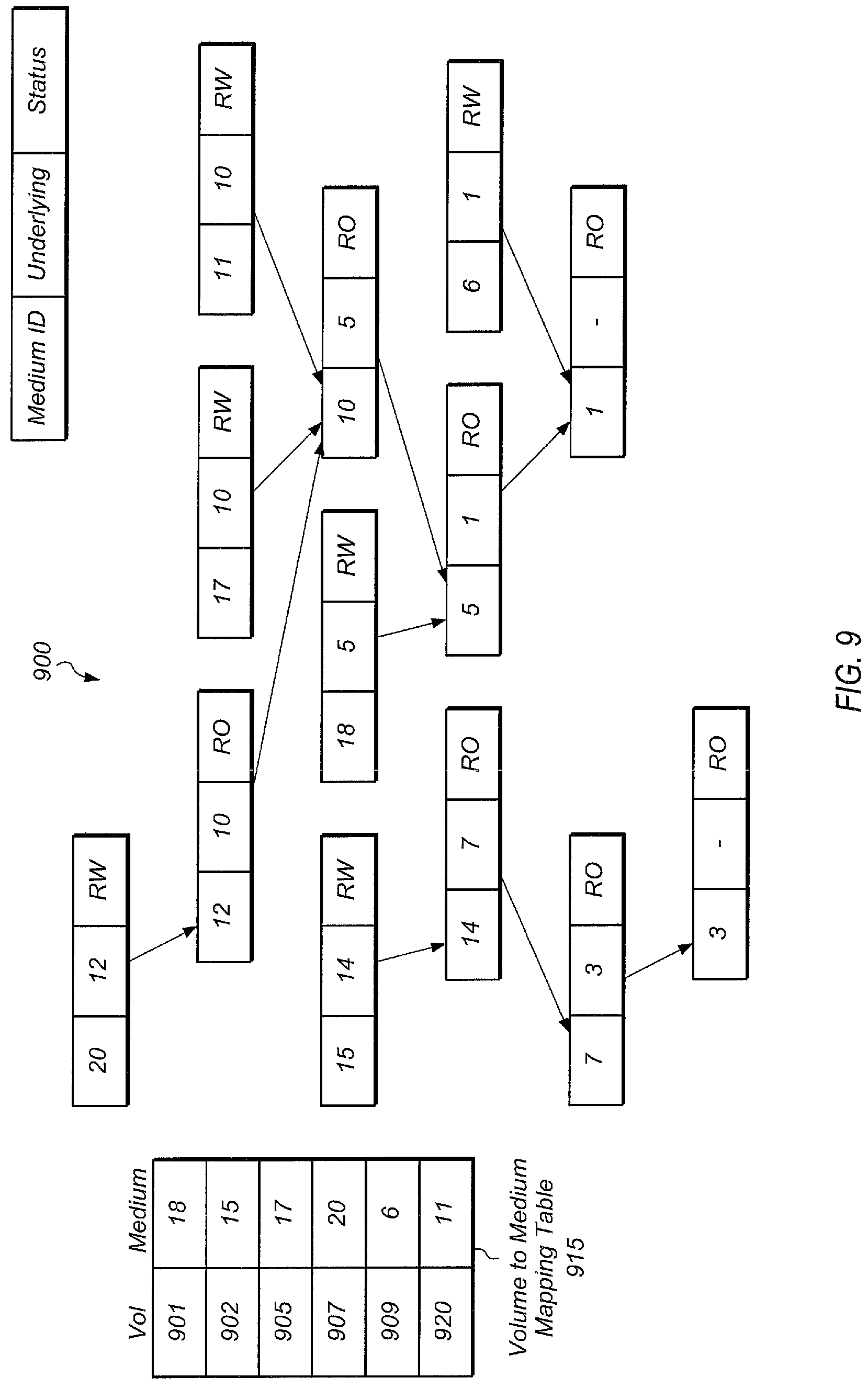 Patent US11775392 Figure 9 – Indirect replication of a dataset