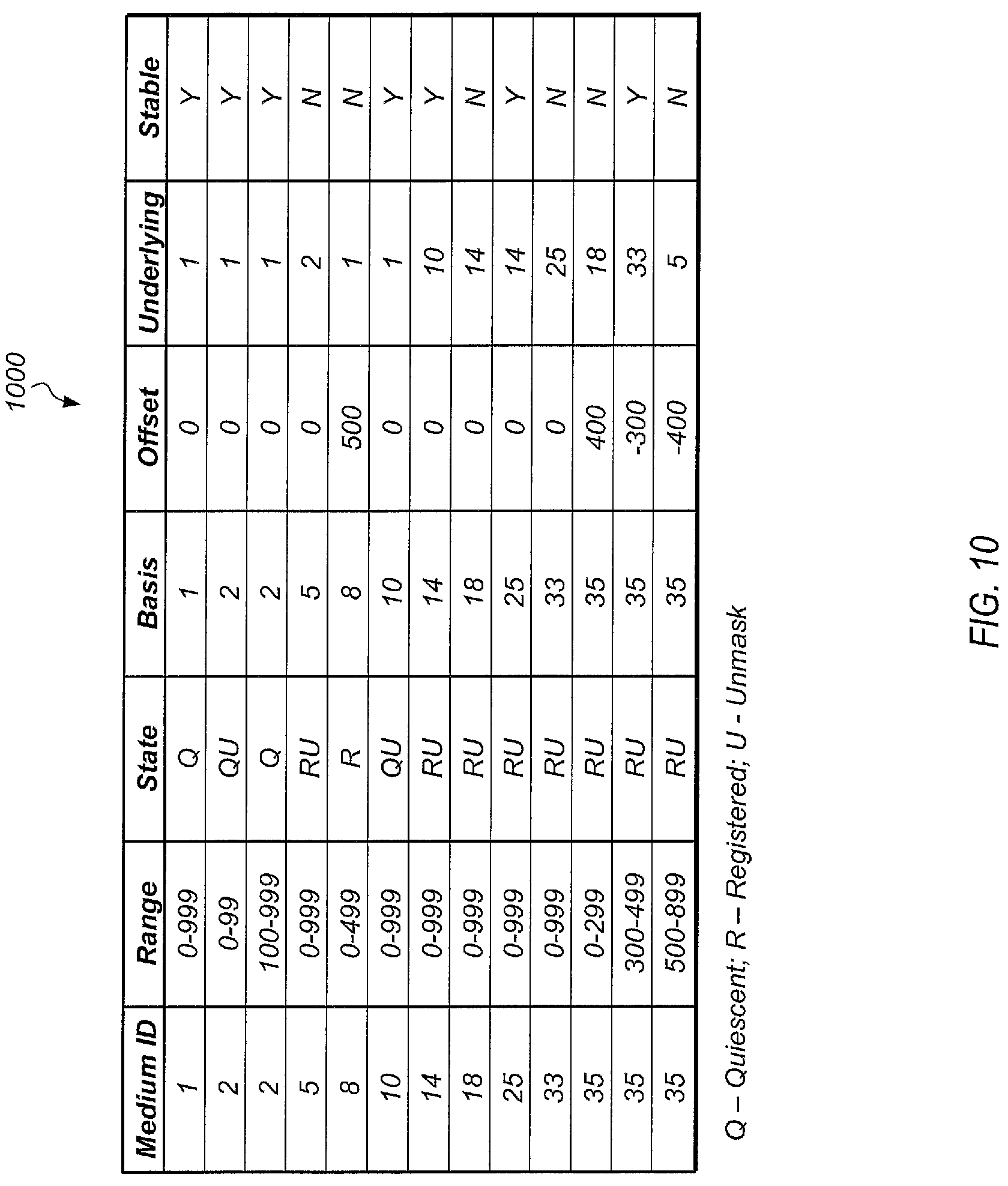 Patent US11775392 Figure 10 – Indirect replication of a dataset