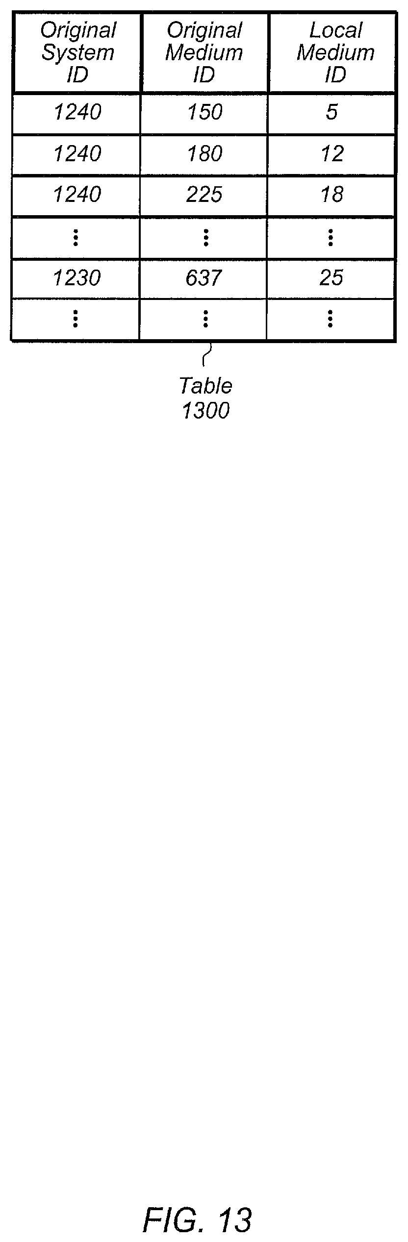 Patent US11775392 Figure 13 – Indirect replication of a dataset
