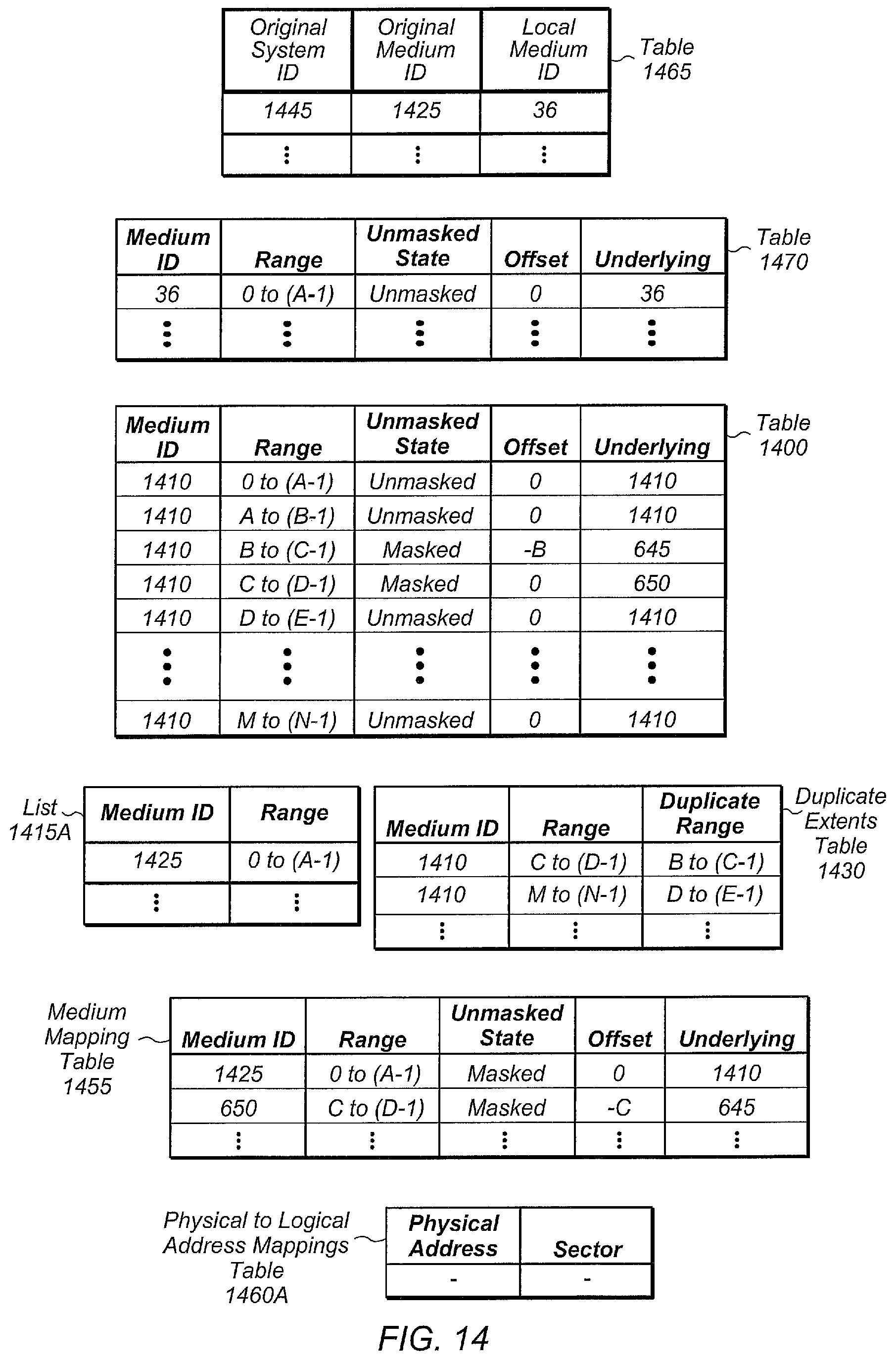 Patent US11775392 Figure 14 – Indirect replication of a dataset