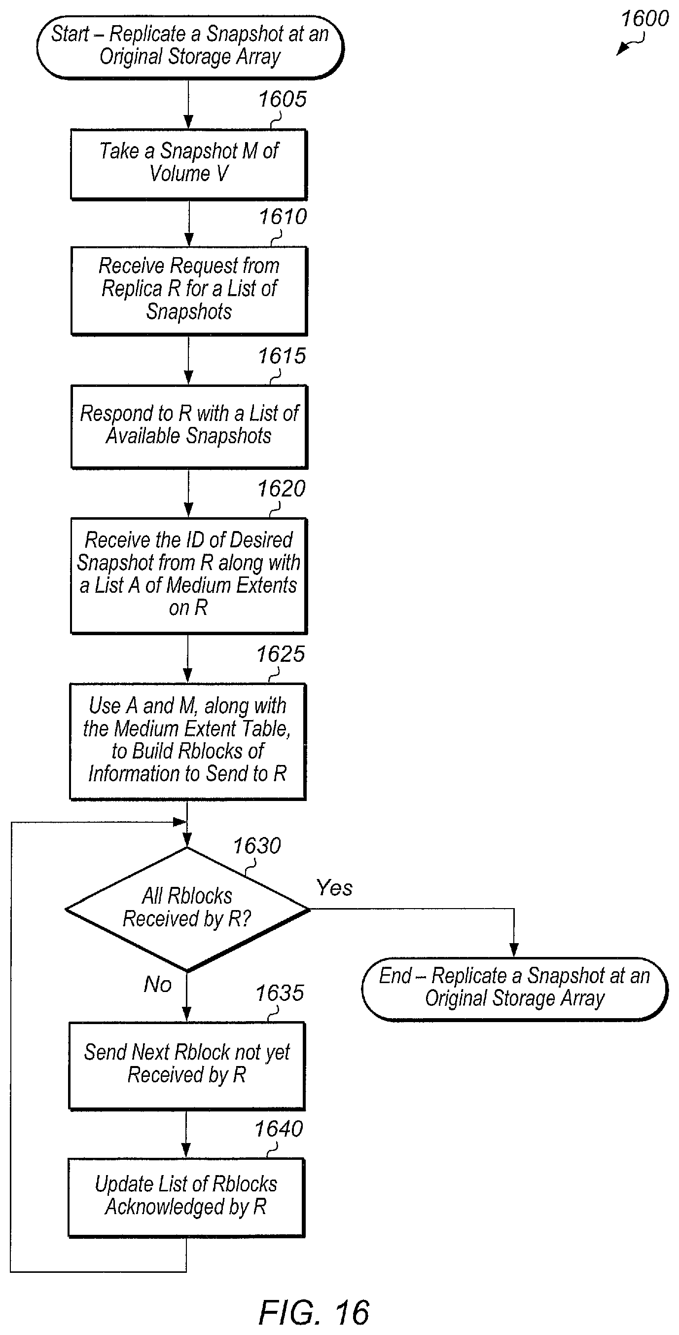 Patent US11775392 Figure 16 – Indirect replication of a dataset