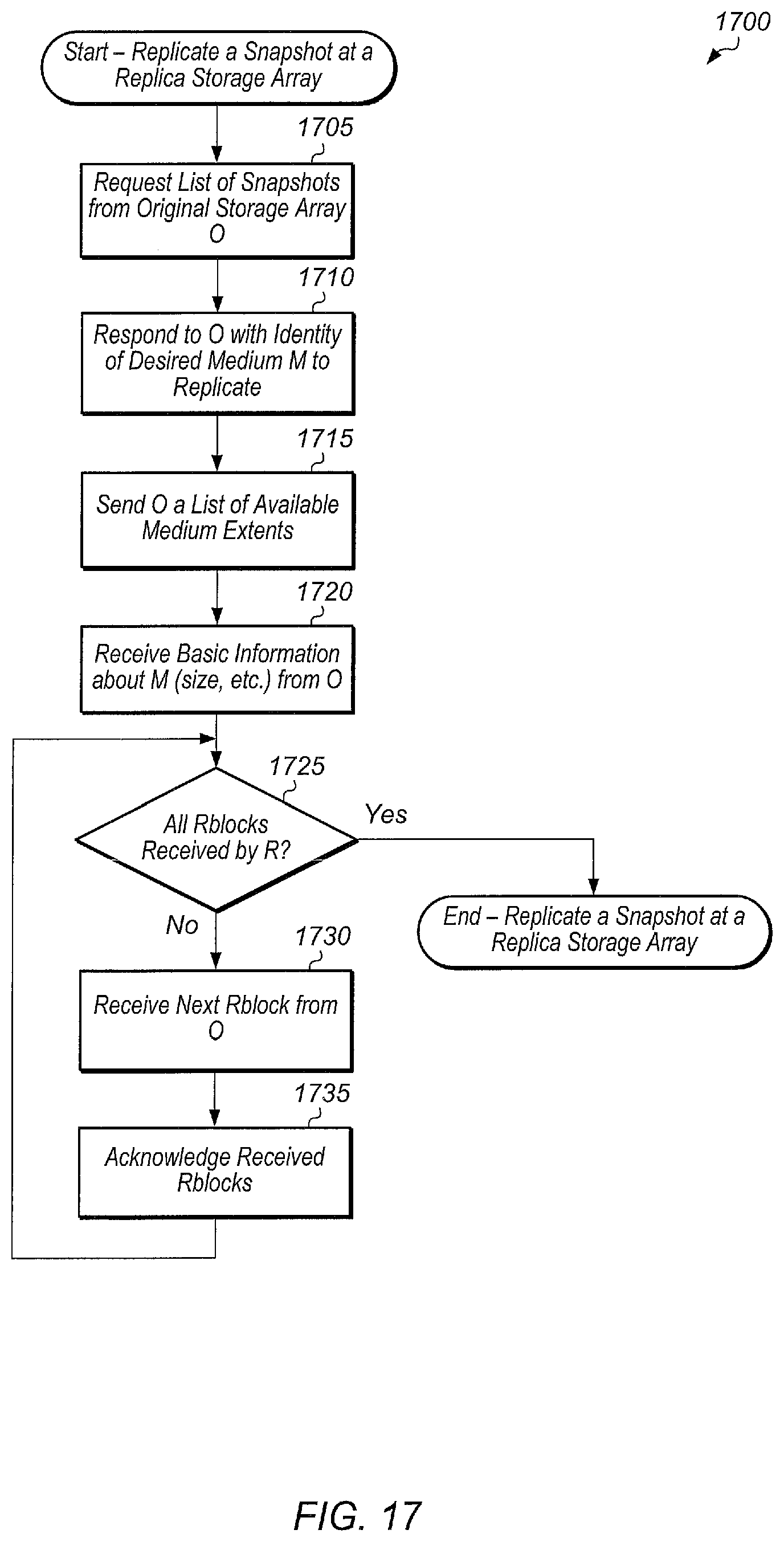 Patent US11775392 Figure 17 – Indirect replication of a dataset
