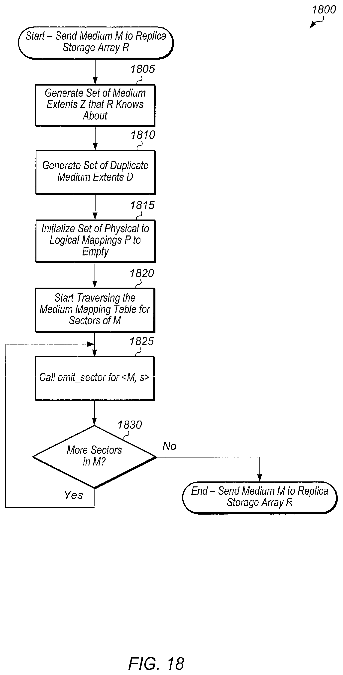 Patent US11775392 Figure 18 – Indirect replication of a dataset