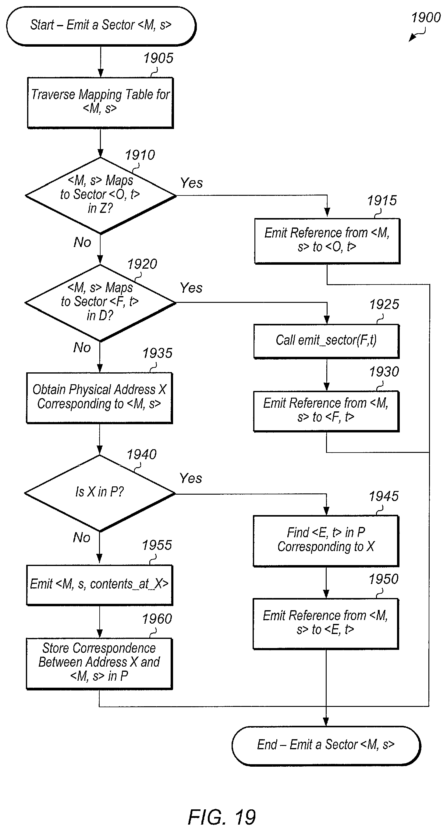 Patent US11775392 Figure 19 – Indirect replication of a dataset