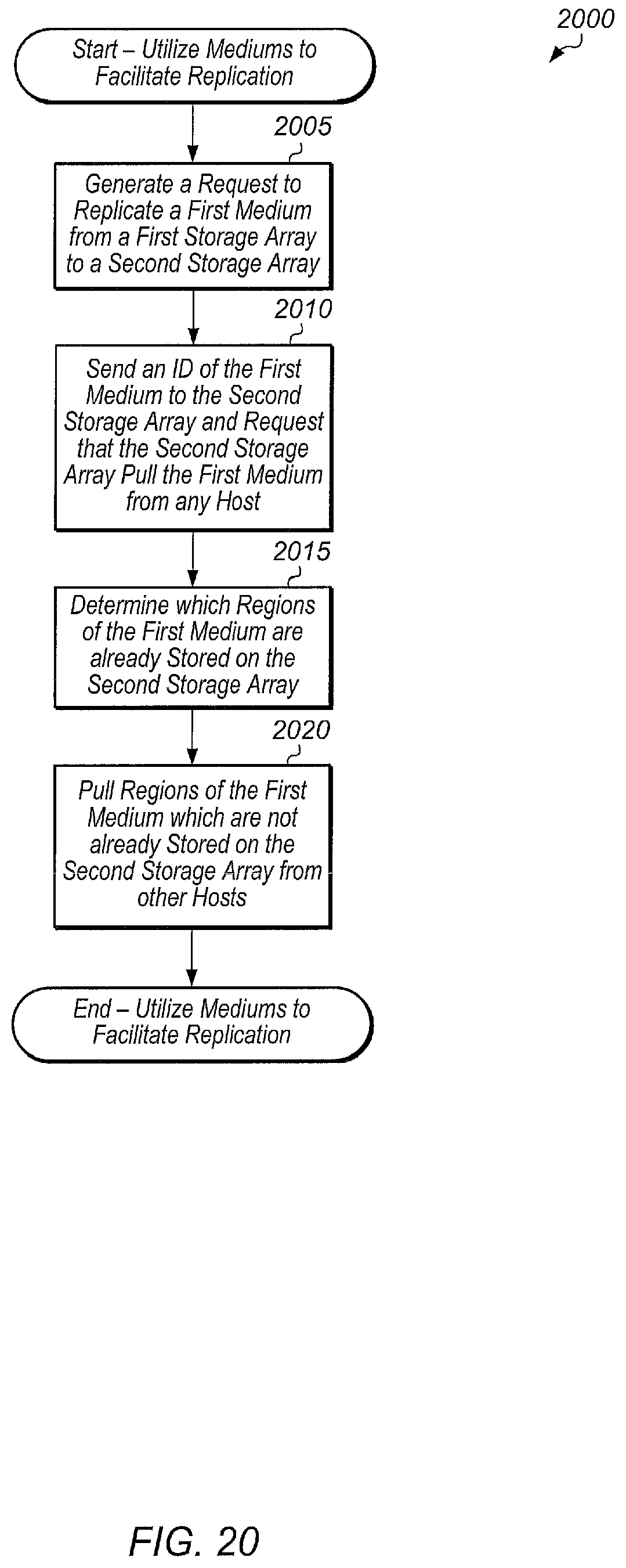 Patent US11775392 Figure 20 – Indirect replication of a dataset