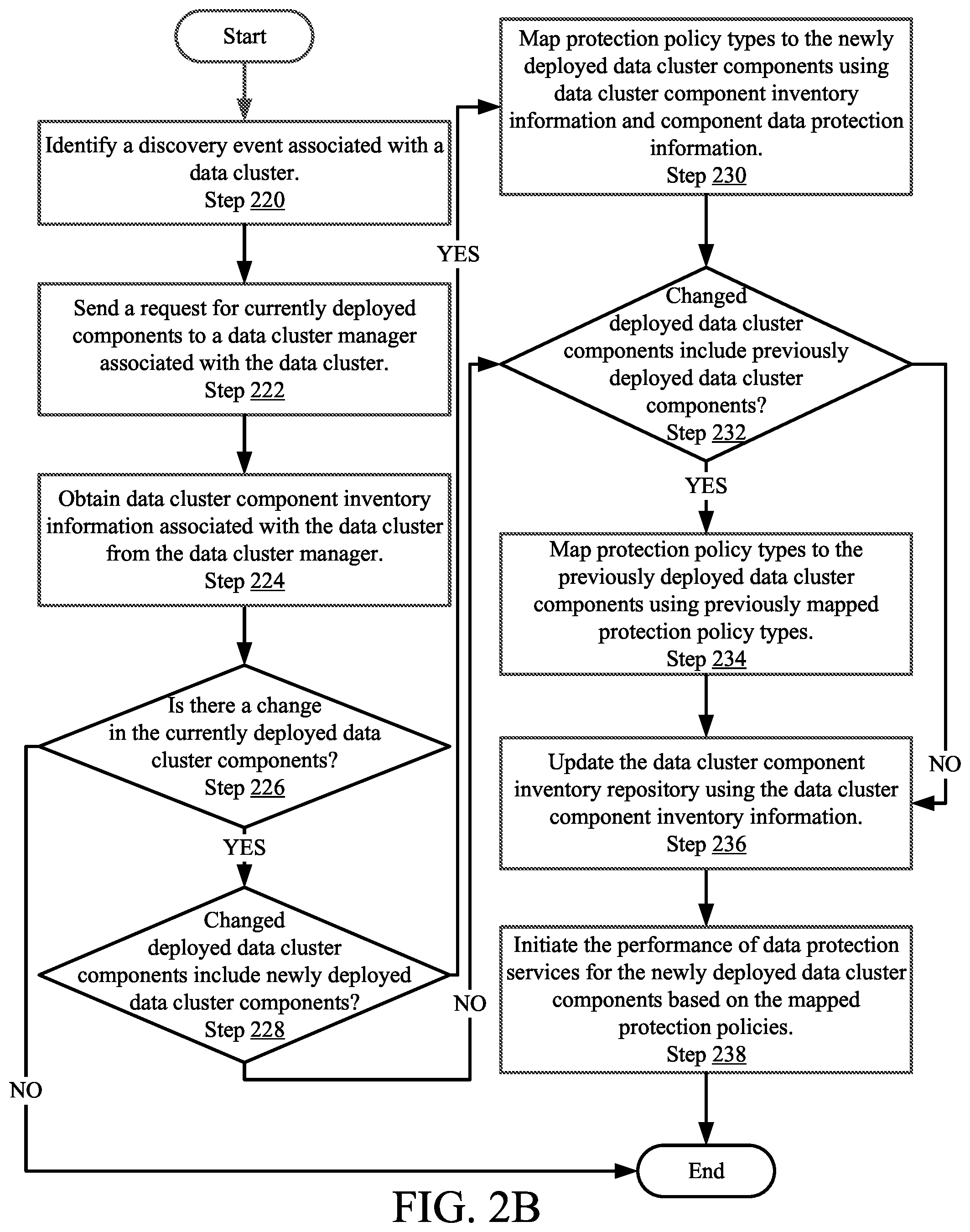 Patent US11775393 Figure 7 – Method and system for mapping data protection services to data cluster components