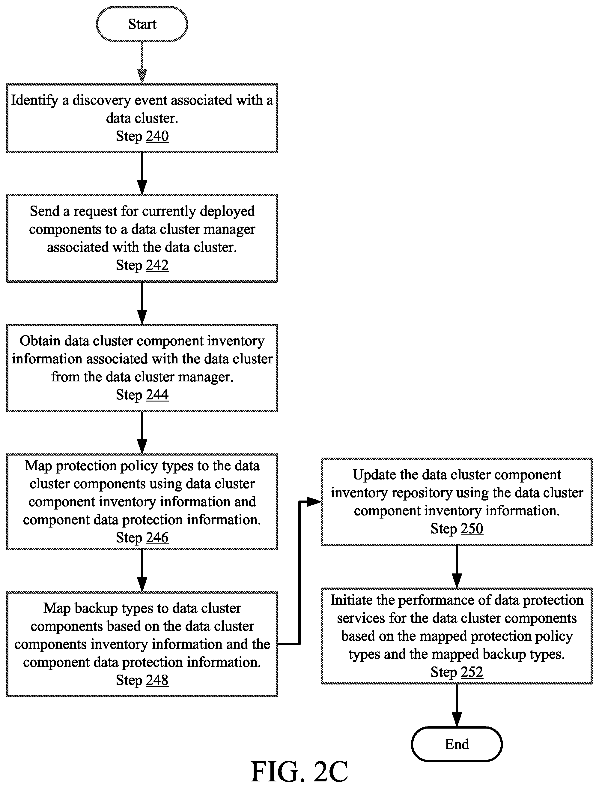Patent US11775393 Figure 8 – Method and system for mapping data protection services to data cluster components